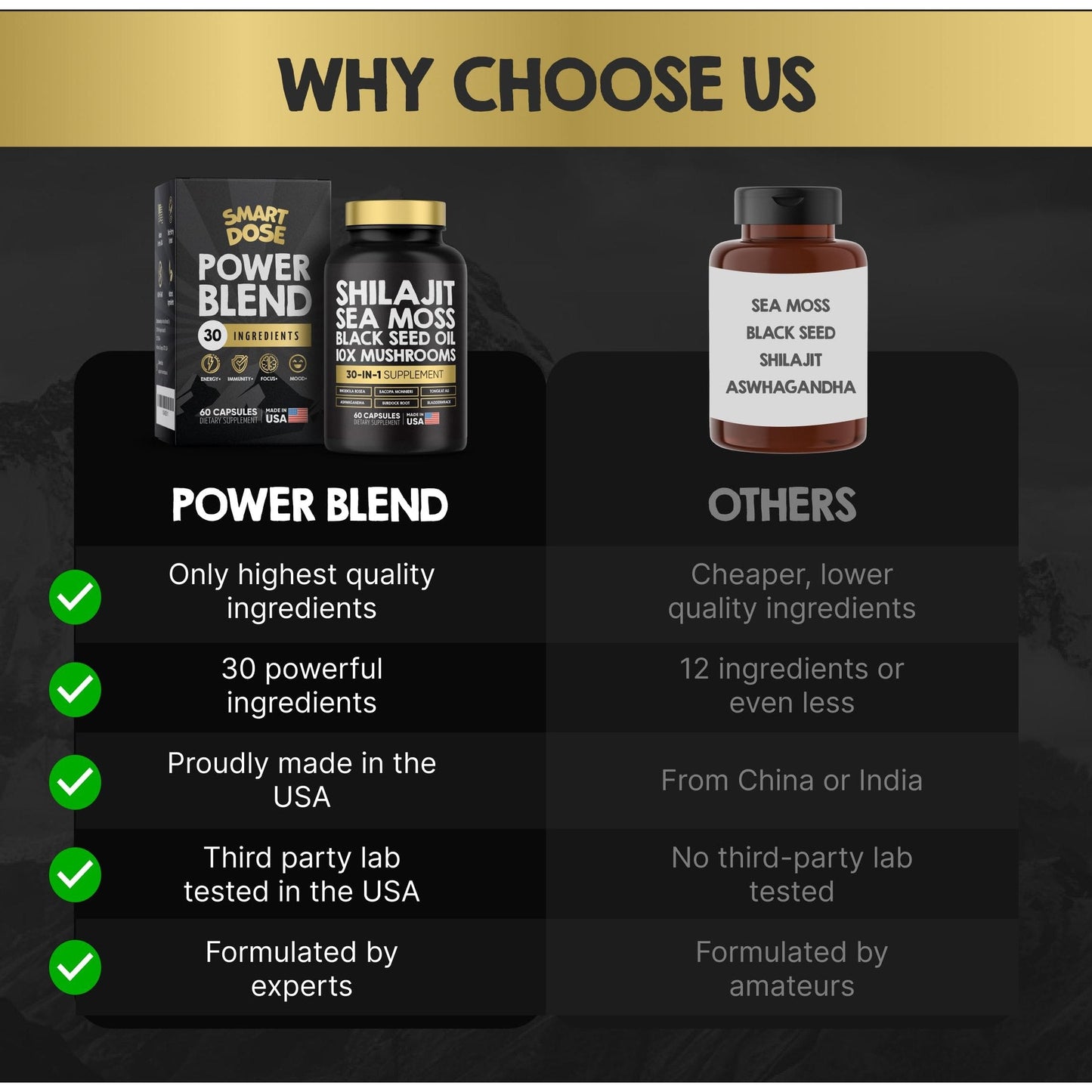 Smart Dose Power Blend Capsules - 30-in-1 Supplement Bundle with Shilajit 6000mg, Sea Moss 4000mg, Black Seed Oil 4000mg, Ashwagandha 2000mg, 10x Mushrooms, Tongkat Ali, Maca, Holistic Pills Combo - Medaid International