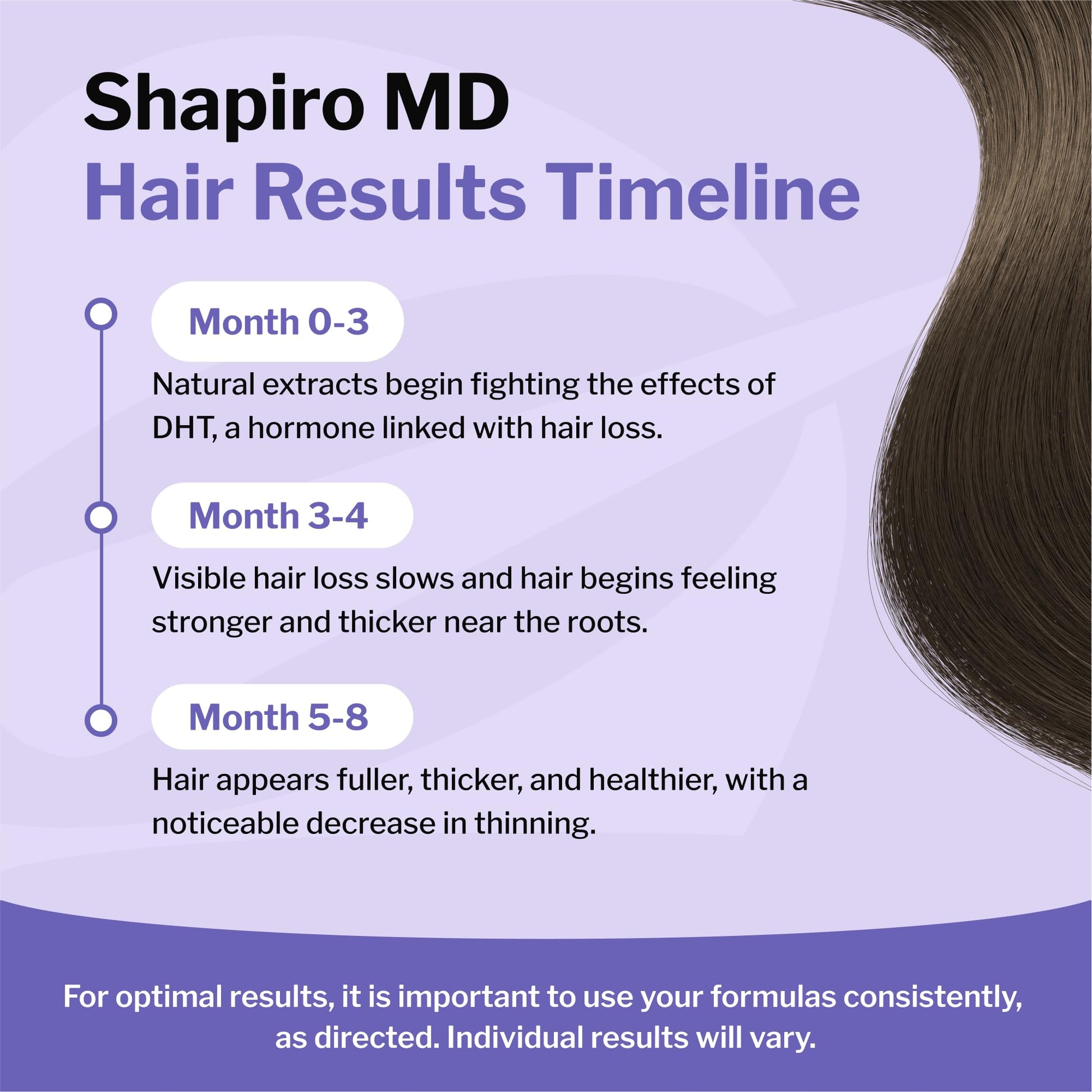 Shapiro MD Hair Growth Experts Leave-In Daily Foam, DHT Fighting Vegan Formula for Thinning Hair Developed by Dermatologists, Experience Healthier, Fuller & Thicker Looking Hair - 4 Month Supply - Medaid International