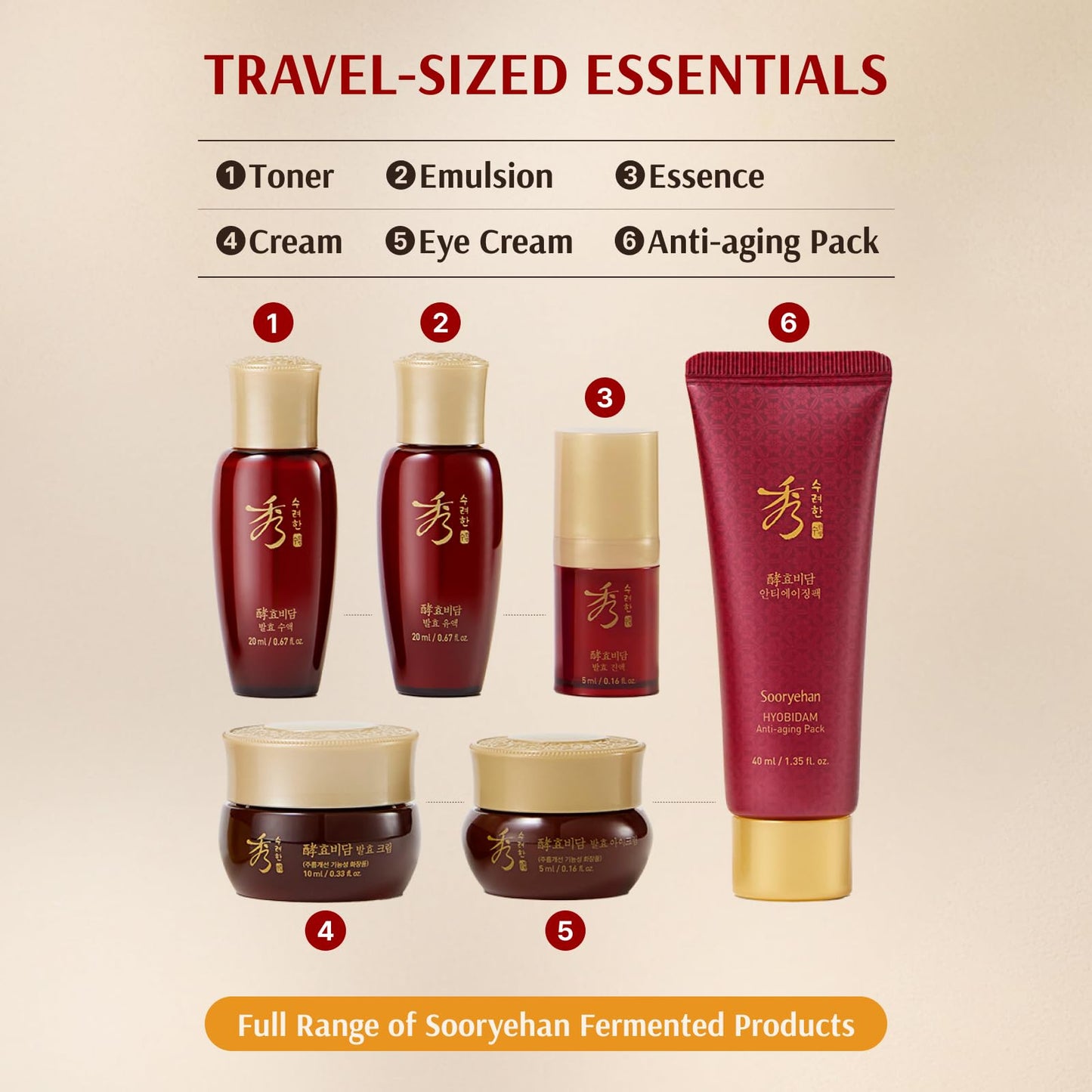 Sooryehan Ginseng Skincare gift Set - Hyobidam Korean Skin Care Set, Premium Gift Set for Intense Hydration, Firm Skin, Wild Ginseng, 13.53 fl oz - Medaid International