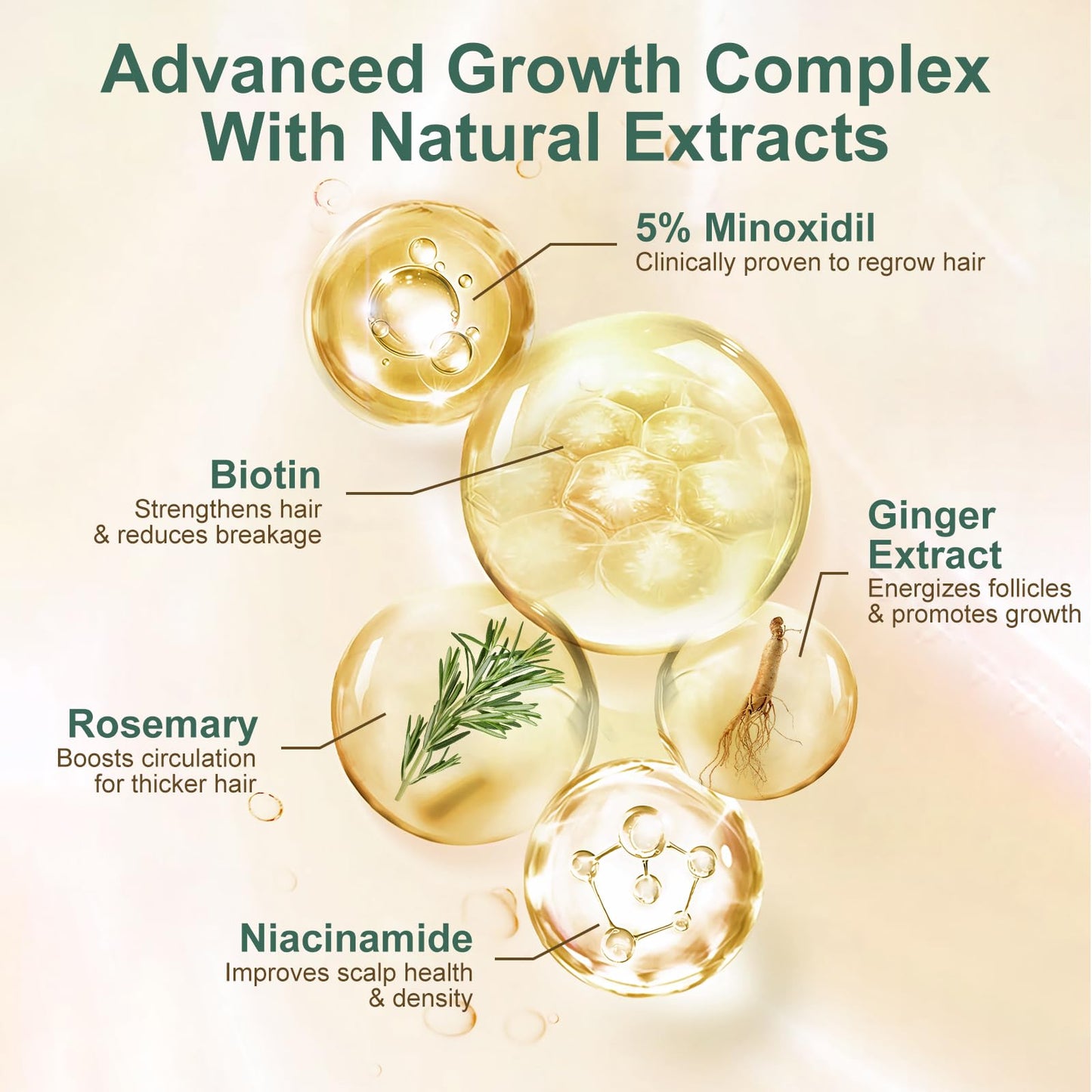 5% Minoxidil Hair Growth for Men and Women, Extra Strength Minoxidil Hair Loss Treatment Serum with Biotin & Herbal Extracts for Faster Thicker Stronger Hair Growth 60mL - Medaid International