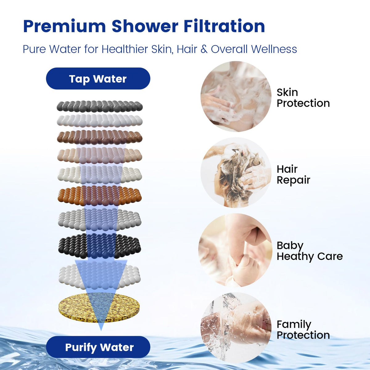JOMOO Handheld Shower Head Combo, 10 Spray Modes High-Pressure Handheld Showerhead with 12" Square Rainfall Shower Combo, DOE Certified 2.5GPM Bathroom Filtered Shower Heads System, Matte Black