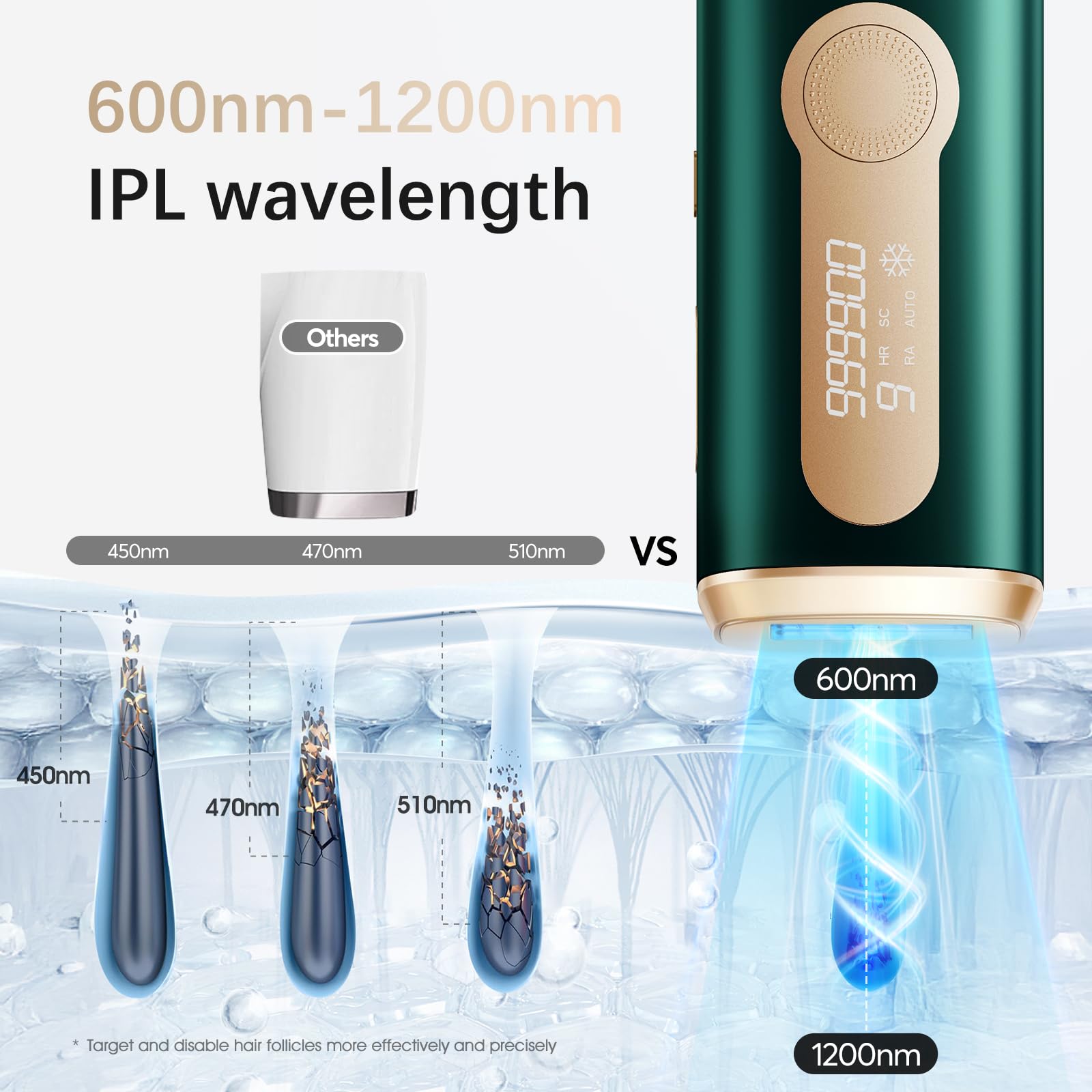 Laser Hair Removal, IPL Laser Hair Removal Device for Women & Men, Safe at-Home Nearly Painless 45°F Ice-Cooling Contact, Long-Lasting Result for Full Body & Face, Dark Green - Medaid International