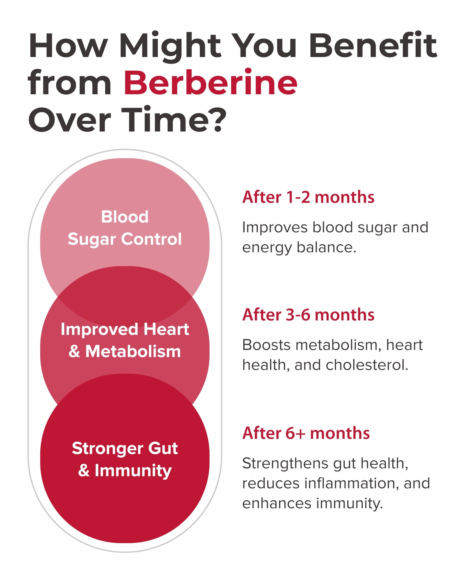 PURECRAFT Berberine Supplement 1000mg - Bioavailable Berberine Phytosome Supplement for Metabolism Support & Circulatory Wellness - 7X Absorption - Non-GMO, Gluten-Free – 60 Capsules - Medaid International