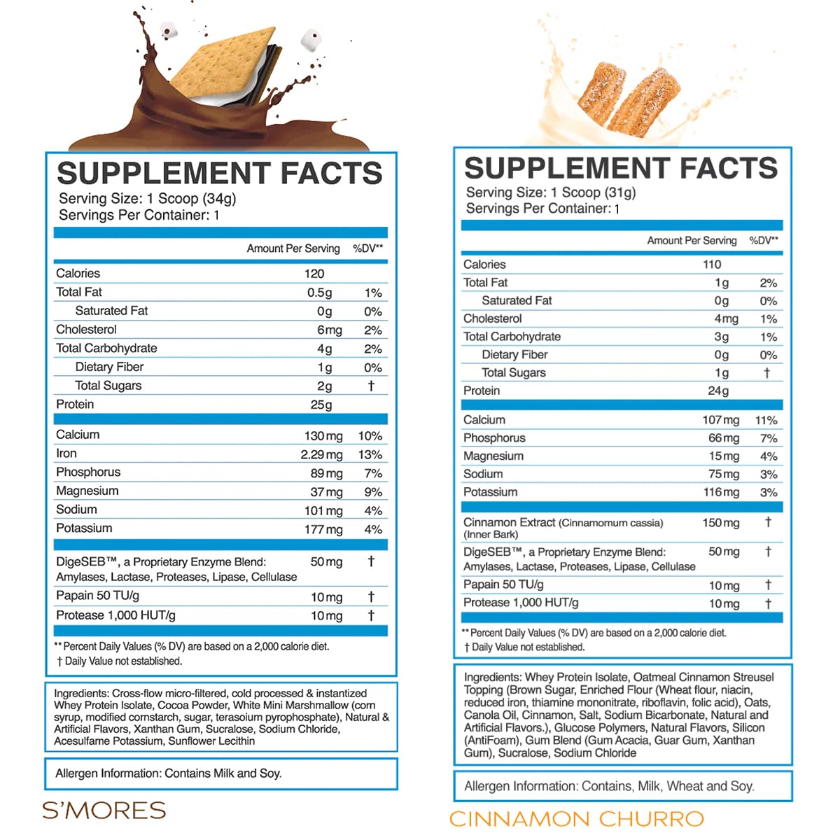 eFlow Nutrition Whey Protein Sample Variety - Isolate Protein Powder Samples, Low Calorie, Fast-digesting, Premium Quality, Travel Packs, Low Carb (4 Pack) - Medaid International
