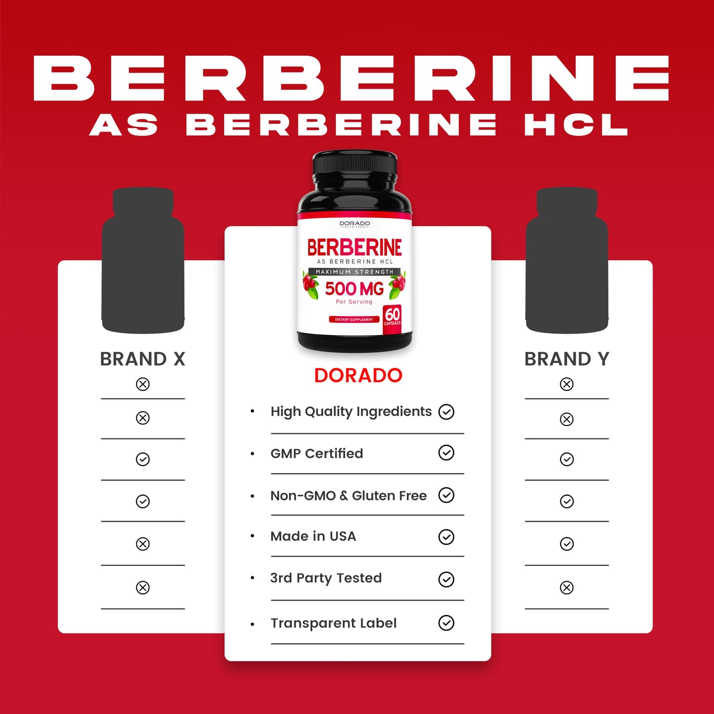 Berberine Supplement 500mg Per Serving (60 Capsules) Berberine HCL for Gut Health Support for Men and Women - Premium Supplements for Adults - Third Party Tested - Vegan Capsules & USA Made - Medaid International