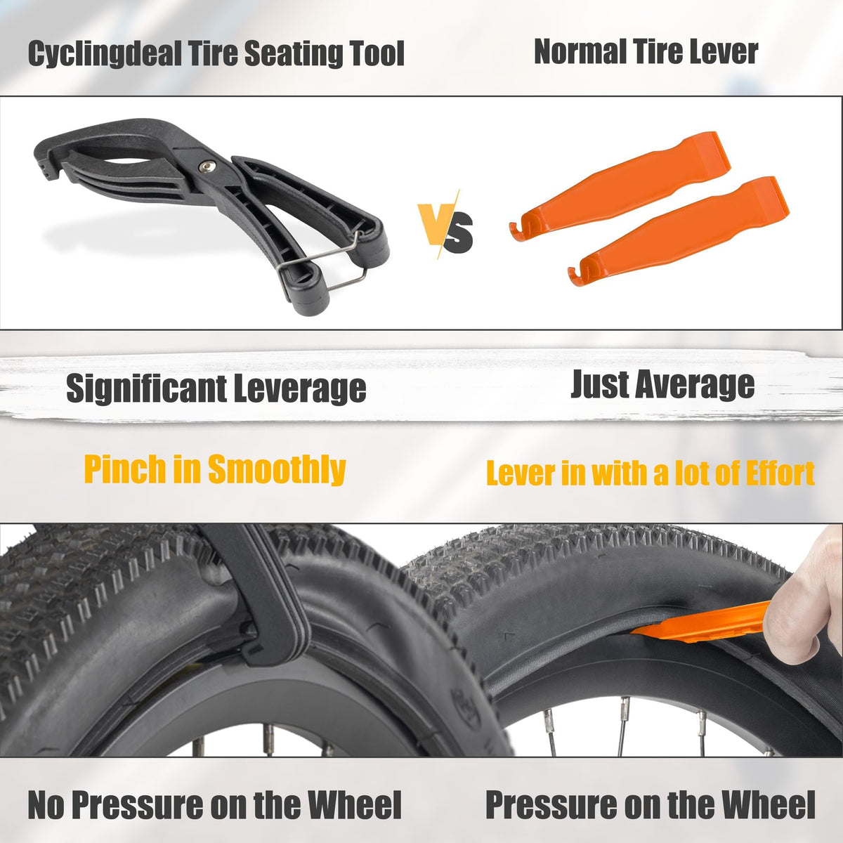 KASTWAVE Bike Tire Lever Tool with Anti-Slip Grip - Easy Install for Stubborn Wire Bead Tires - Durable Cycling Repair Equipment
