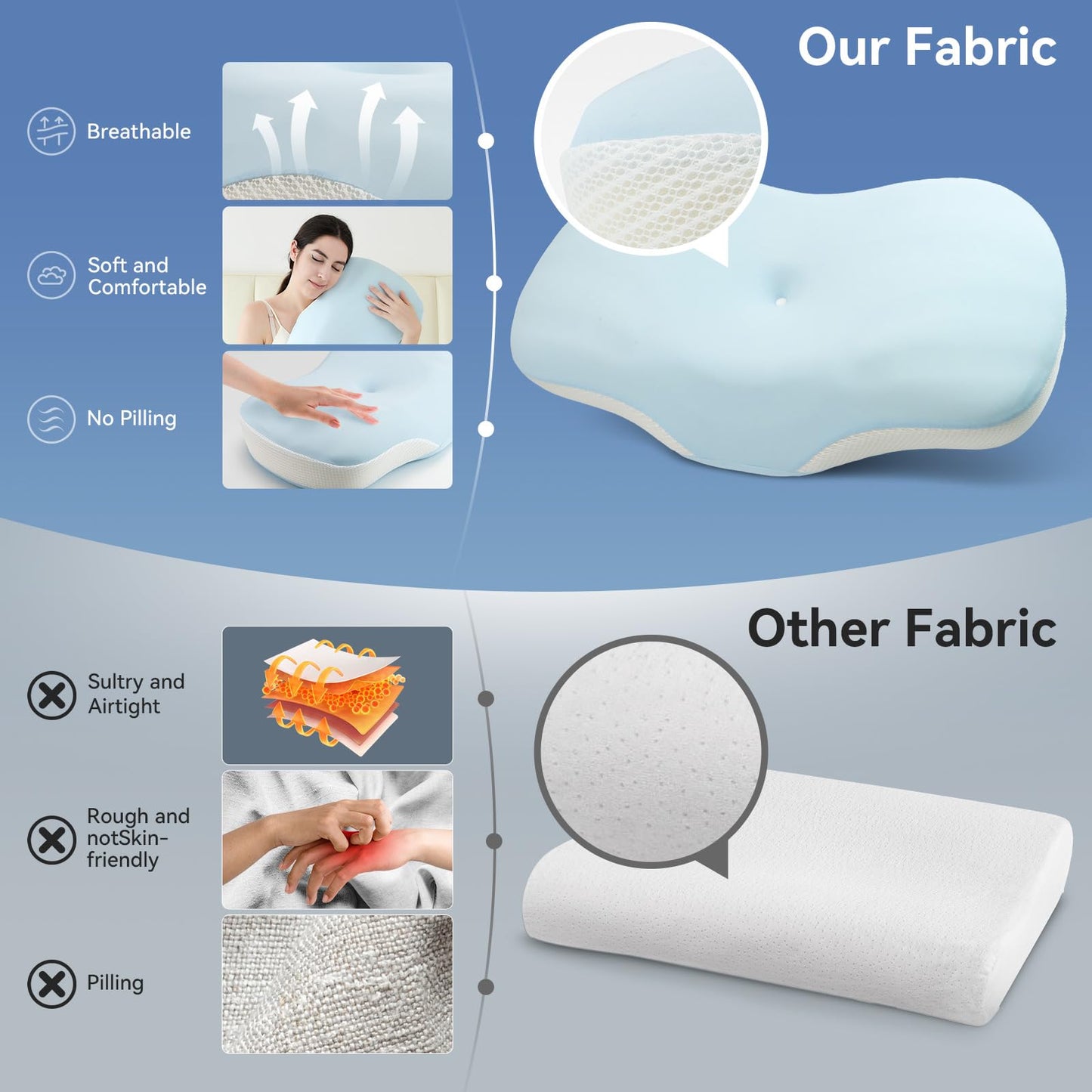 Zmarthumb Cervical Pillow for Neck and Shoulder Support, Memory Foam Ergonomic Contour Orthopedic Bed Pillows with Adjustable Height & Breathable Pillowcase for Side, Back, Stomach Sleepers(Blue) - Medaid International
