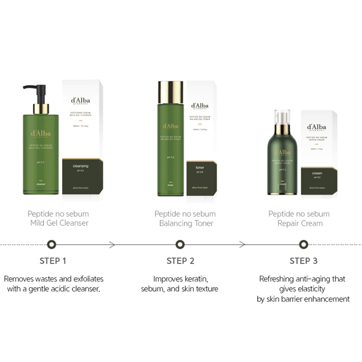 D'Alba Peptide No-Sebum Mild Gel Cleanser Korean Face Wash pH balancing for sensitive and dry skin White Truffle Ingredients - Medaid International