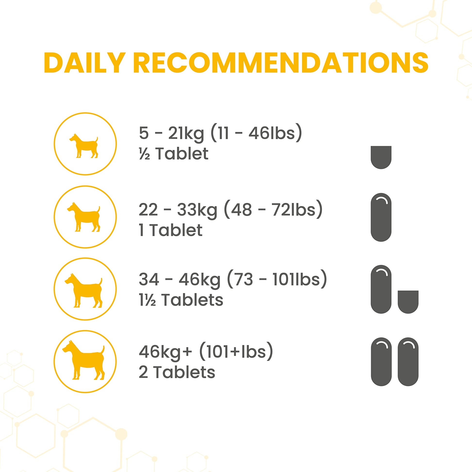 Vetzyme Flexible Joint Tablets with Glucosamine, 90 Tablets - Medaid International