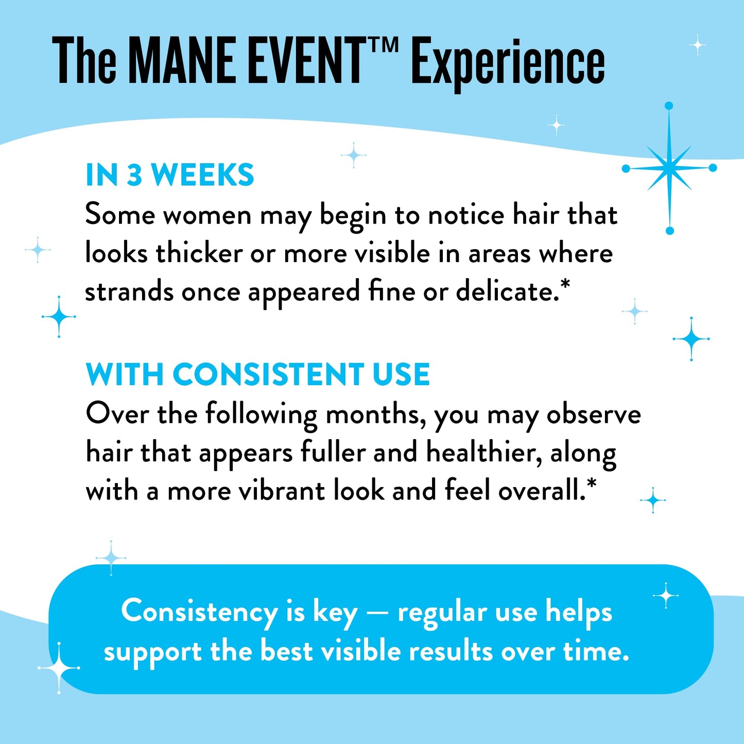Hair Growth Vitamins for Women - Biotin for Hair Growth with Collagen & Lustriva, Products & Supplements for Thinning, Thicker, Fuller, Stronger Skin & Nails, Legendairy Milk Mane Event™ - Medaid International