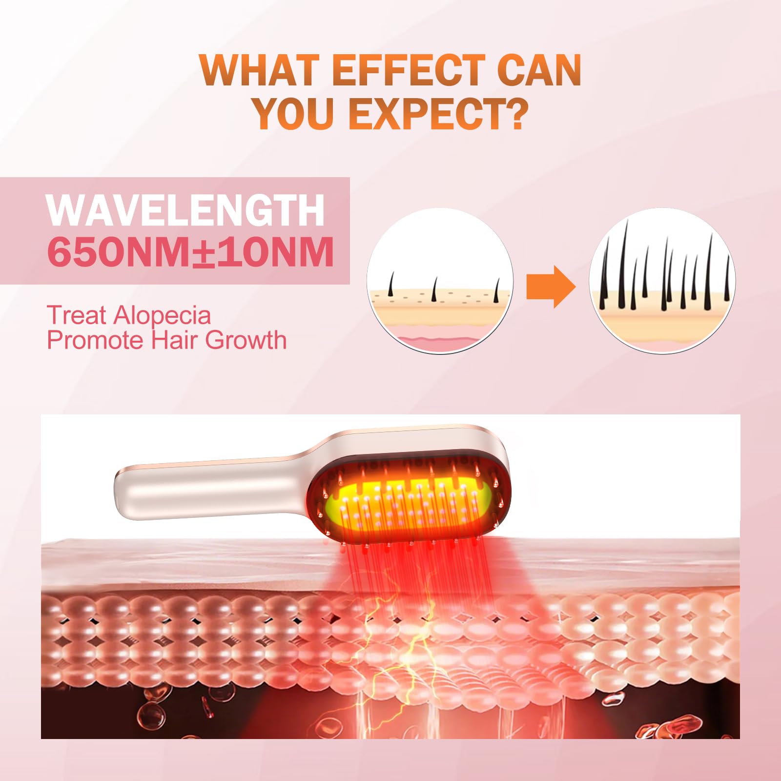 Laser Therapy Hair Growth Comb,FDA Cleared Laser Hair Growth Device Red Light Electric Scalp Massager, promote hair growth in women and men,Red Blue Light - Medaid International