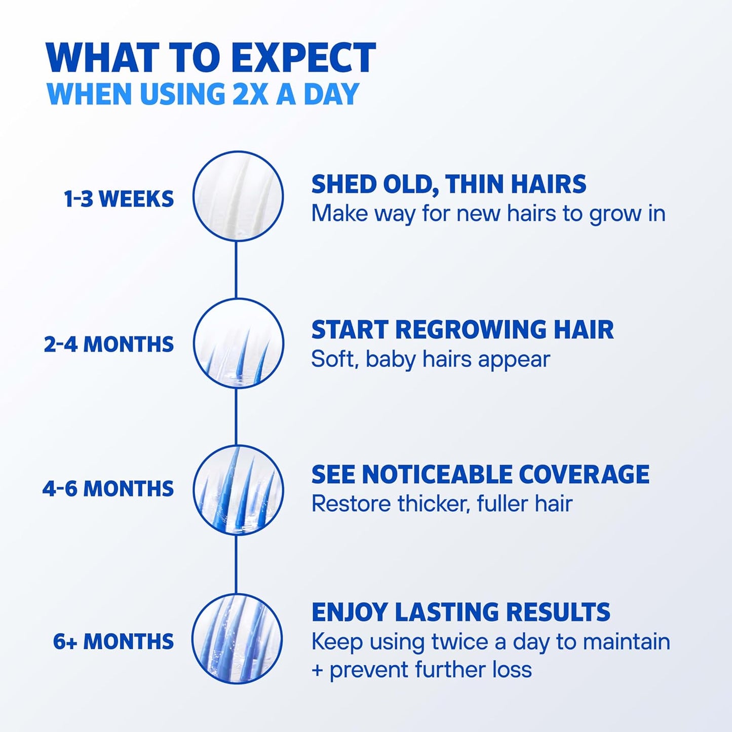 Men’s Rogaine 5% Minoxidil for Men Foam, Clinically Proven Regrowth for Thinning Hair, Topical Hair Loss Treatment, Unscented Topical Aerosol, Results in 8–16 Weeks, 3-Month Supply, 3 x 2.11 oz - Medaid International