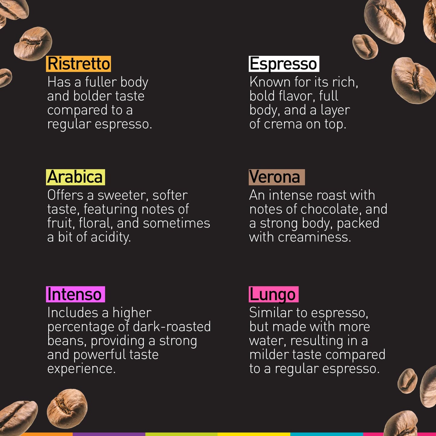Bestpresso Coffee for Nespresso Original Machine 120 pods Certified Genuine Espresso Variety Pack Pods Compatible with Nespresso Original