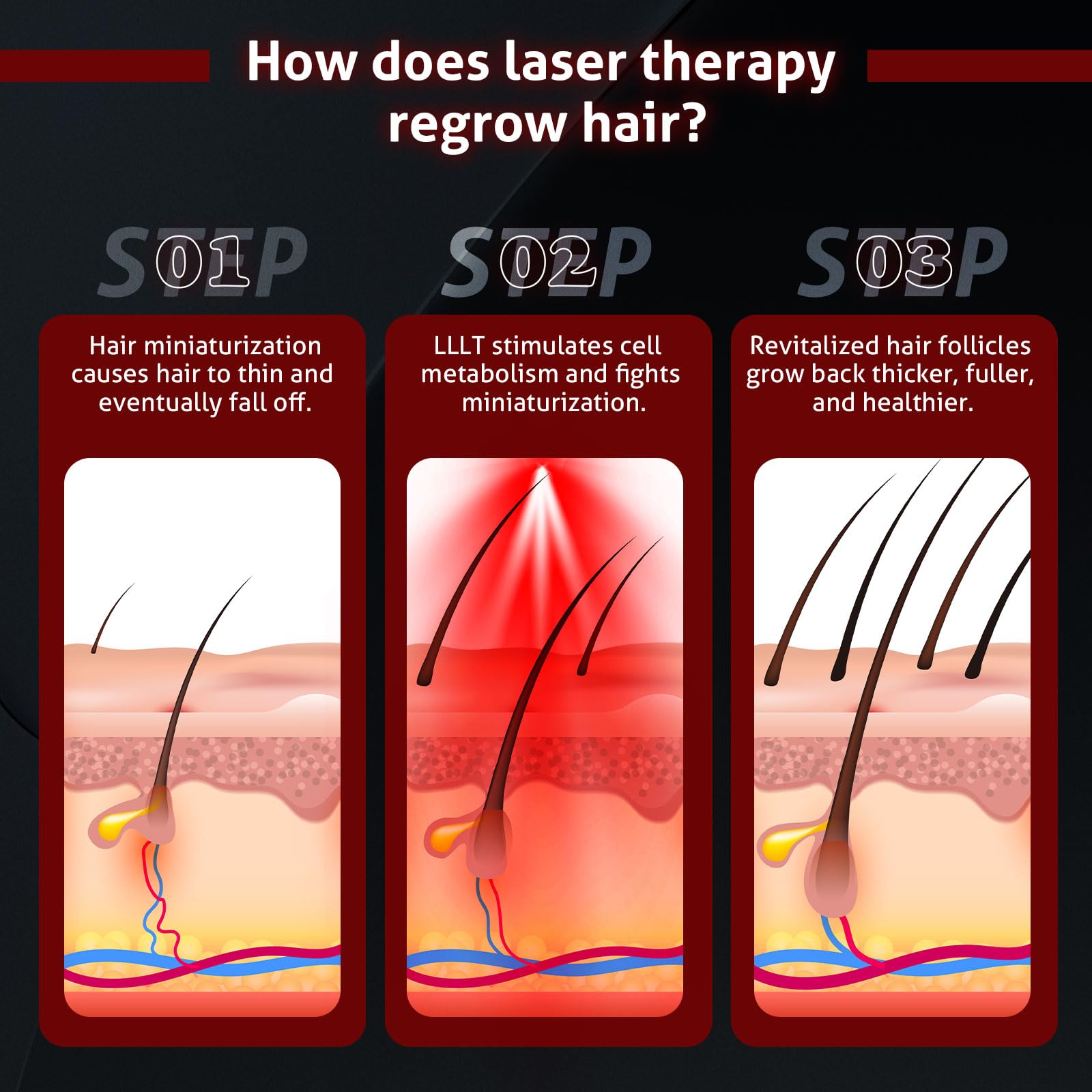 Laser Cap for Hair Growth, Wireless Red Light Therapy for Hair Growth, Strengthen Hair Roots, Hair Loss Treatment for Men and Women - Medaid International