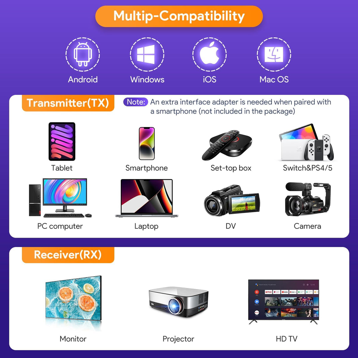 Kastwave Wireless Hdmi Transmitter And Receiver, Portable Extender Kit, 1080P@60Hz 50M/165Ft Range, For Extend/Mirror, Video Audio Projection, Ps4/5, Tv, Desktop