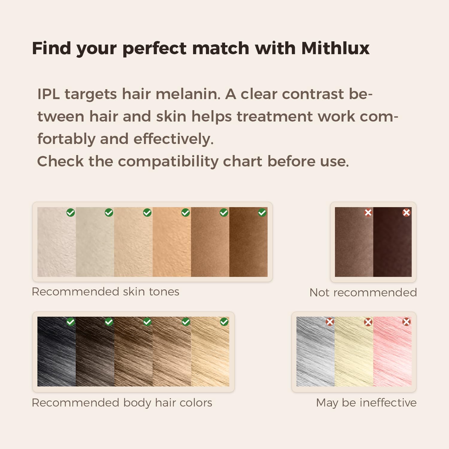 Mithlux IPL Laser Hair Removal Device for Women and Men, At-Home Hair Removal System with Sapphire Contact Surface and Cooling, Gentle on Skin, for Face, Legs, Underarms and Bikini - Medaid International