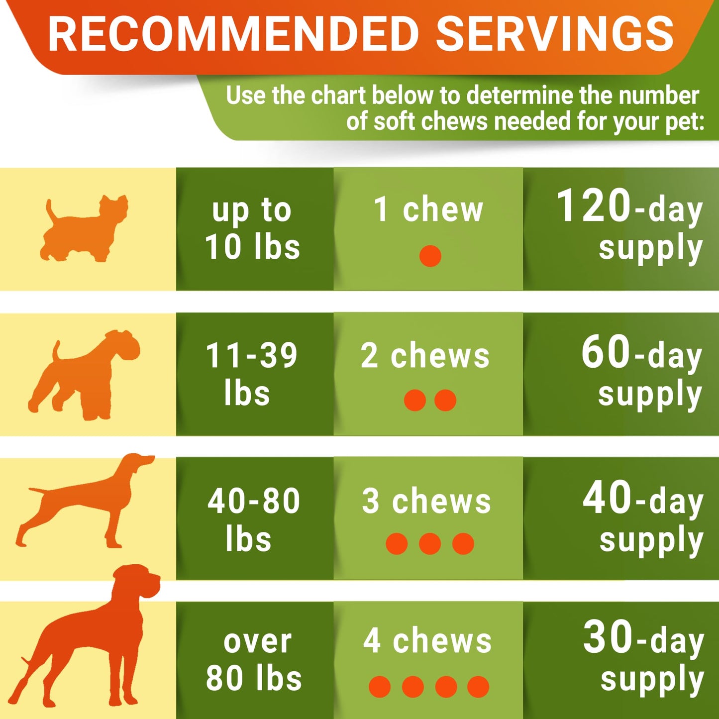 Hemp Chews for Dogs - Hip & Joint Supplement with Glucosamine - Joint Pain Relief Treats - Omega 3, Chondroitin, MSM - Advanced Mobility Support - Chicken Flavor - 120 Ct - Made in USA