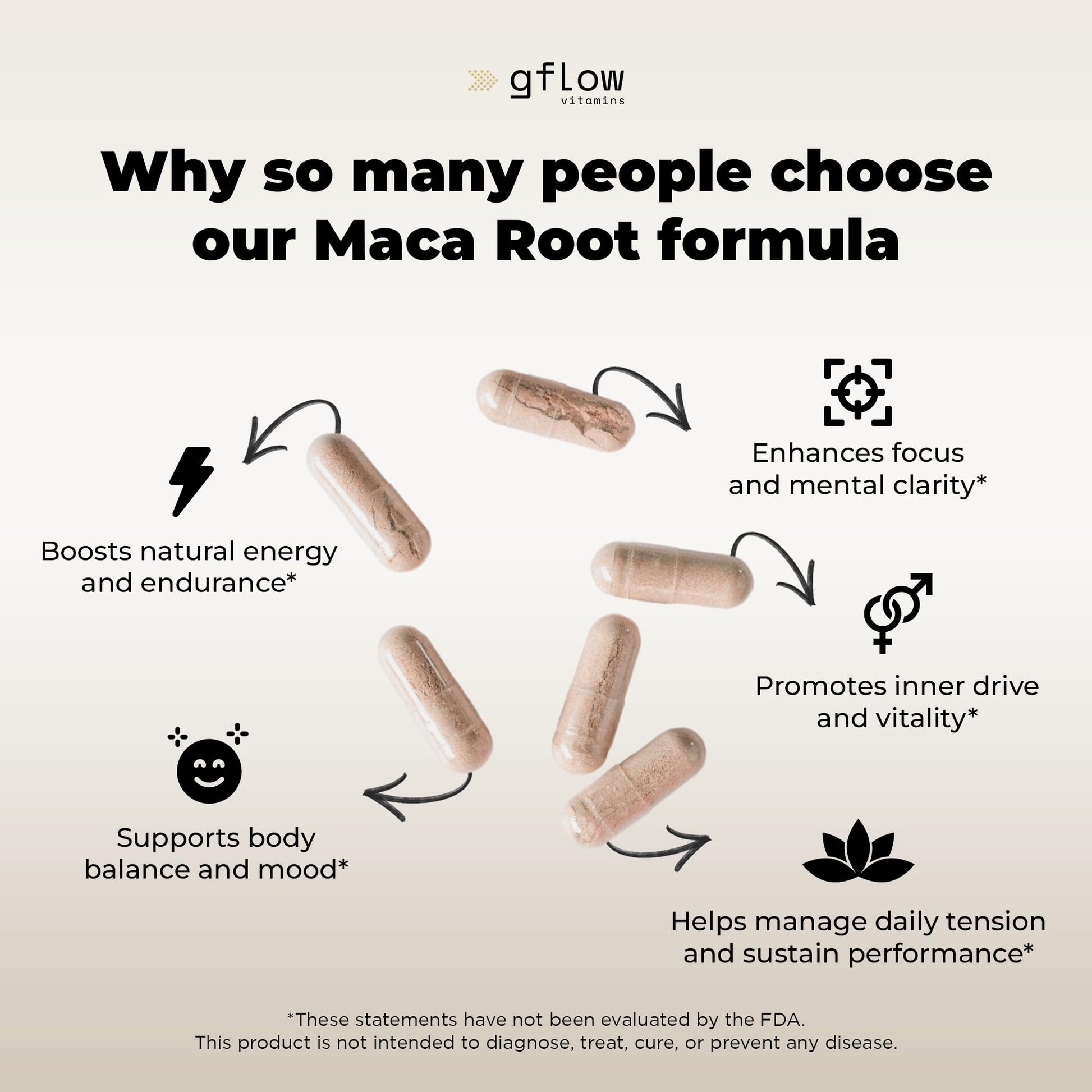 gflow vitamins Organic Maca Root Capsules for Women & Men - Black, Red, Yellow Peruvian Maca Root Extract & Black Pepper - 120 Vegan Pills - Supports Energy, Performance & Mood | Made in USA - Medaid International