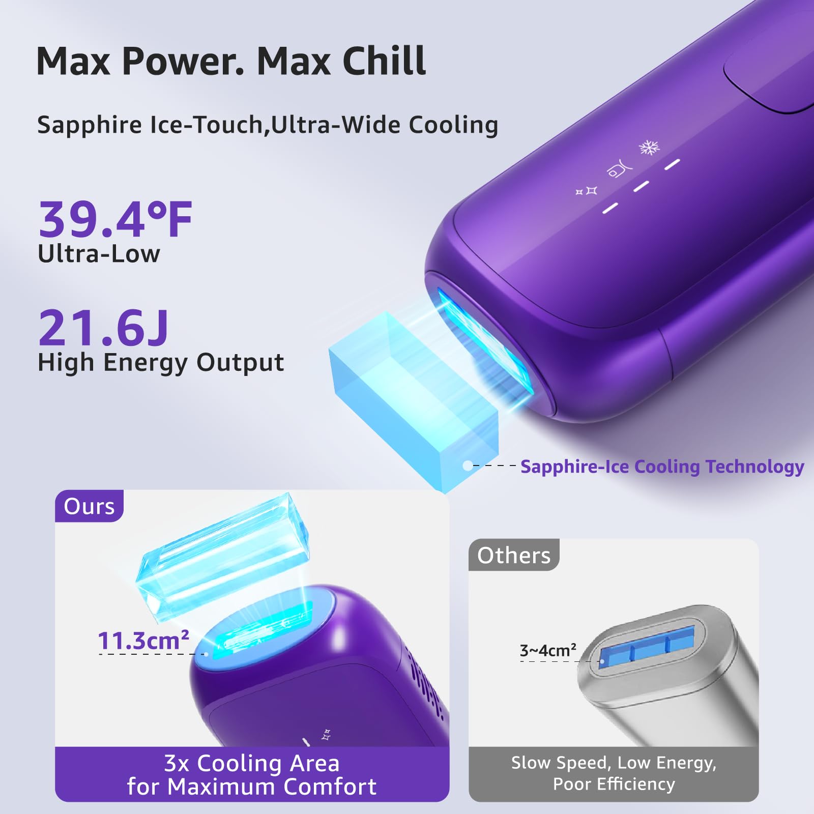 IPL Laser Hair Removal Device For Women: Permanent Hair Removal With Ice-Cooling Care Function, to 999,999 Flashes Nearly Painless & Long-Lasting Results For Fast Full Body, Holiday Gifts - Medaid International