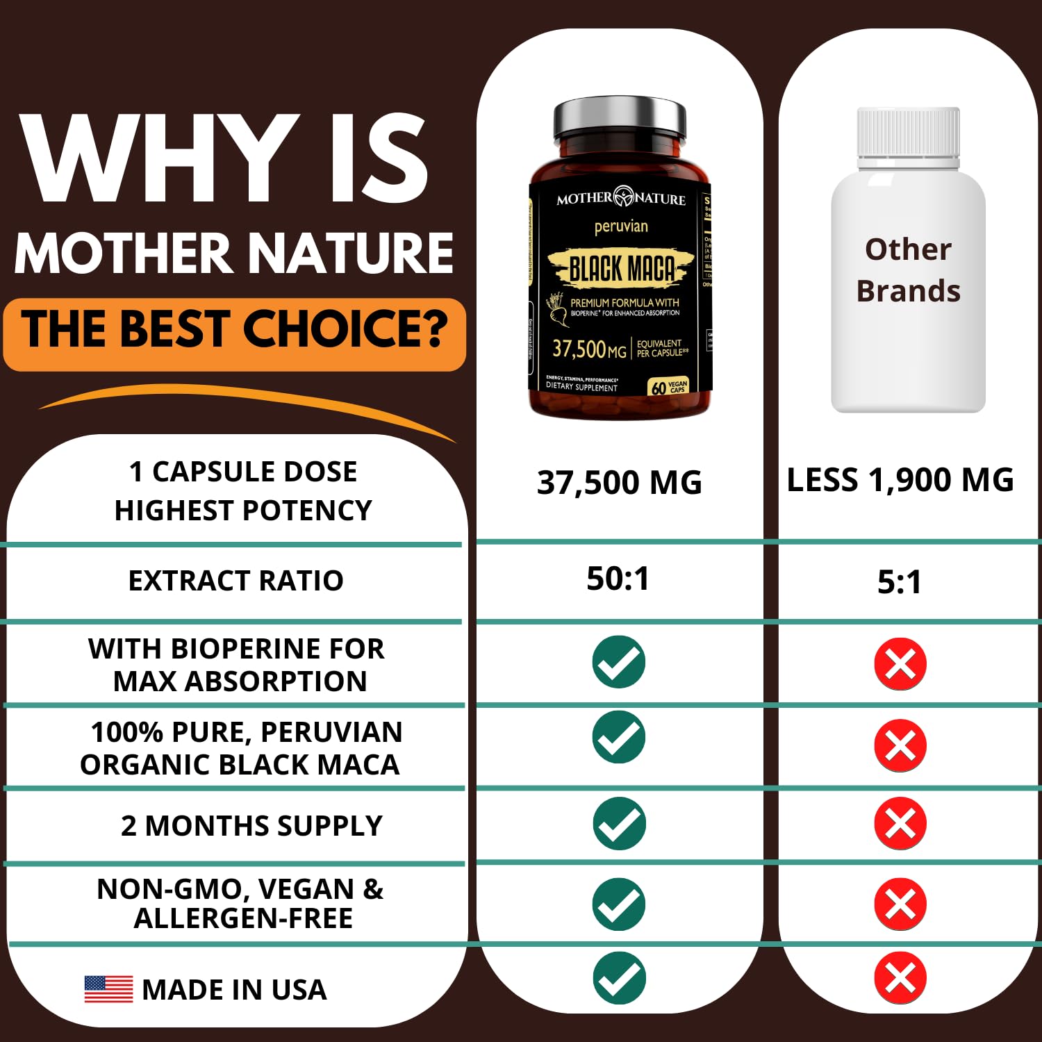 Black Maca Root 50:1 Extract 37,500mg – 60 Capsules Organic Peruvian Maca Peruana Supplement for Men | High Potency Energy, Mood & Performance Support | Vegan, Non-GMO - Medaid International