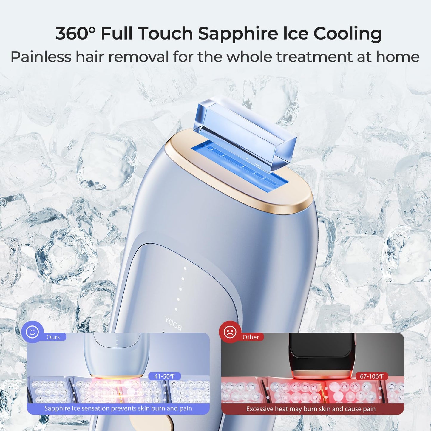 LUBEX Painless Sapphire Ice Cooling IPL Laser Hair Removal Device at Home for Women & Men, 1,000,000+ Unlimited Flashes, Safe and Permanent, Alternative to Salon Hair Removal for Face, Body, Bikini - Medaid International