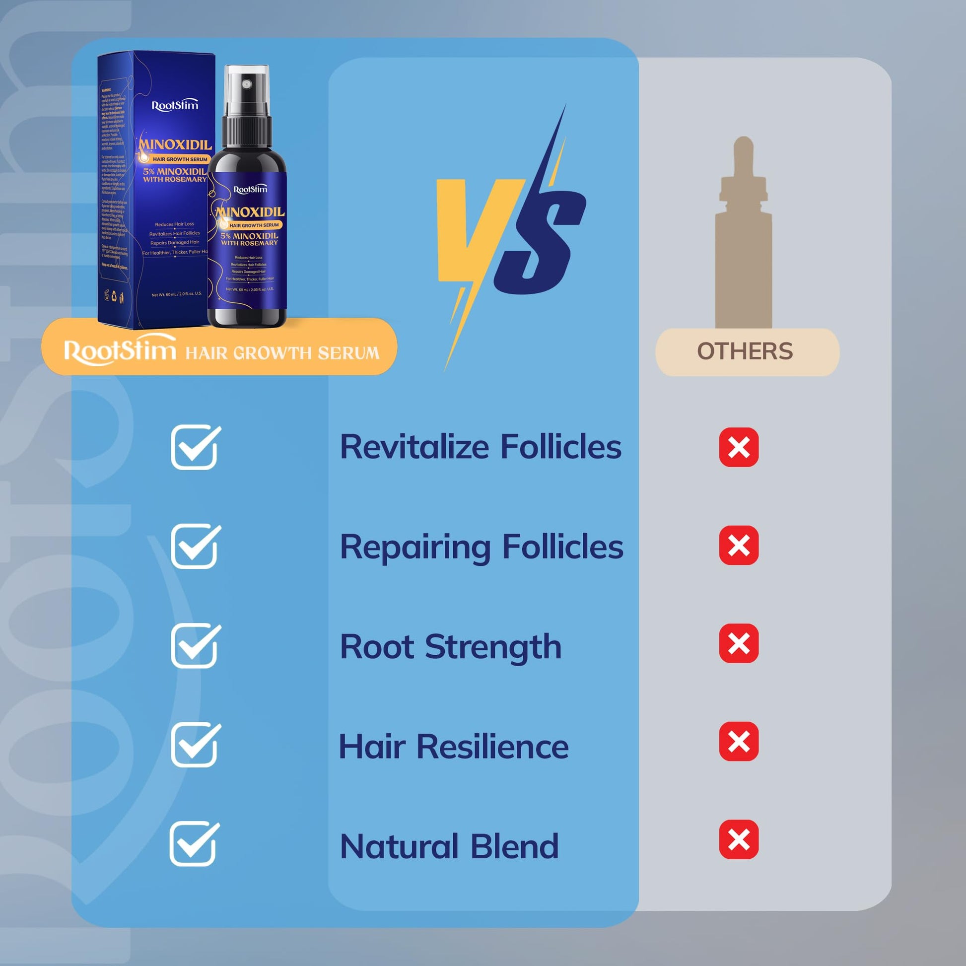 5% Minoxidil Hair Growth for Men and Women: Extra Strength Minoxidil Hair Loss Treatment Serum with Rosemary for Faster Stronger Thicker Hair Growth 60ML - Medaid International