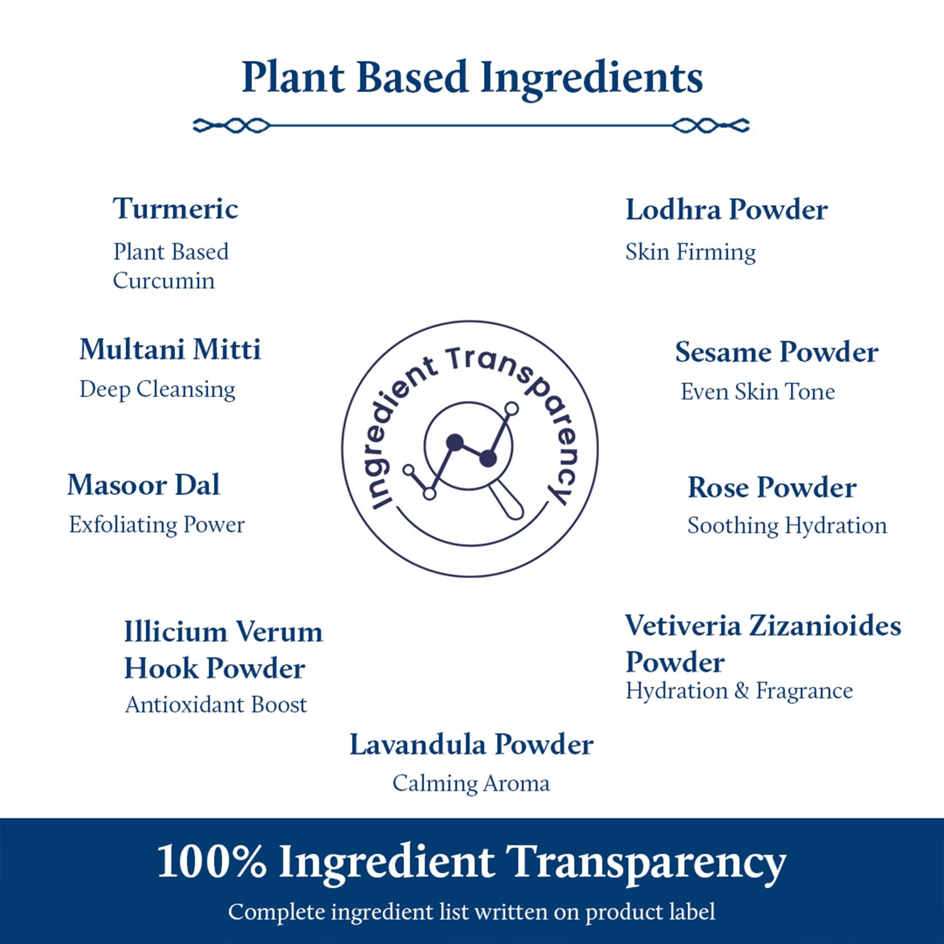 Blue Nectar Turmeric Ubtan Powder for Glowing Skin | Ayurvedic Ubtan Face Pack for Skin Brightening | Tan Removal Face Pack for Women & Men with Multani Mitti Powder | (3.5 Oz, 9 Herbs) - Medaid International
