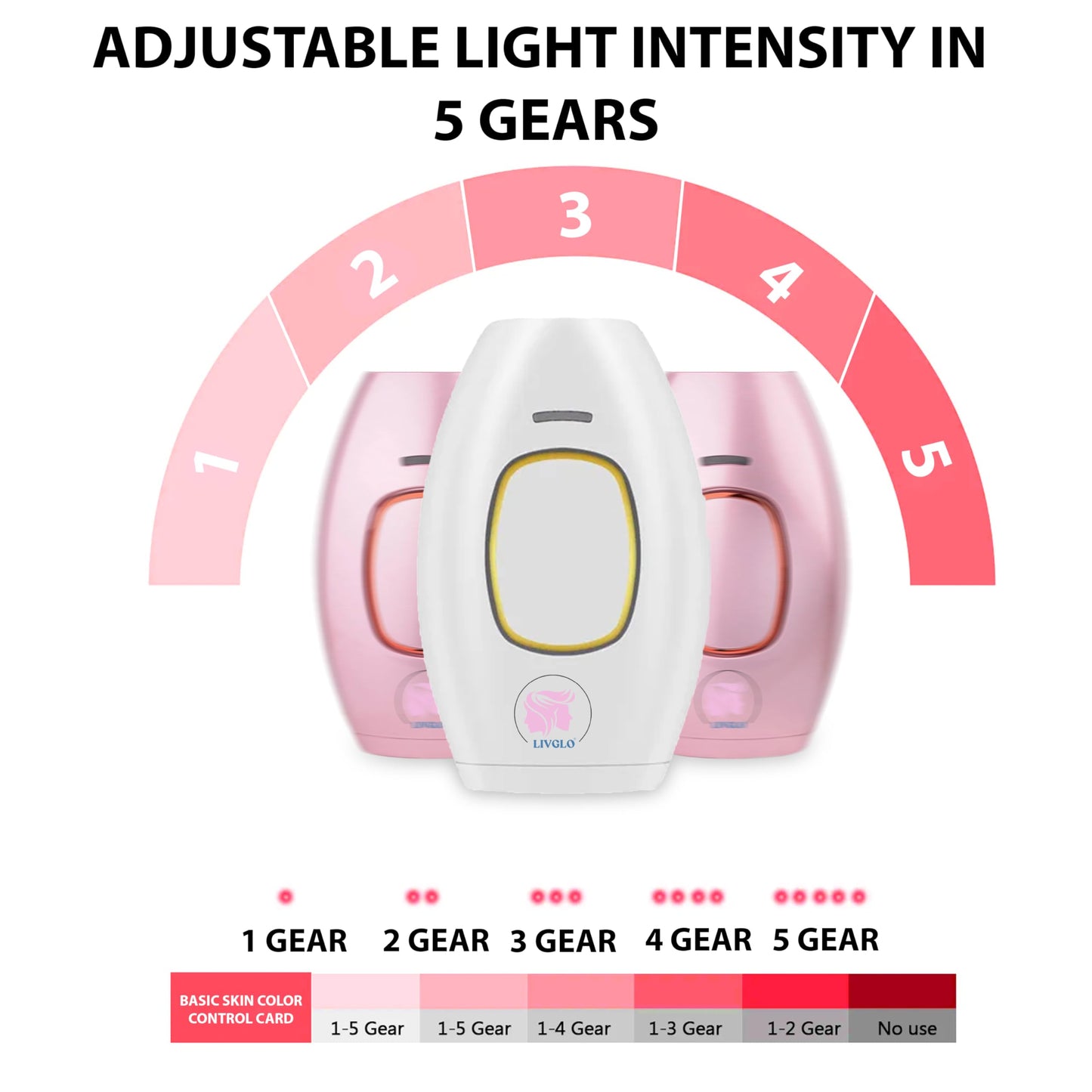 LIVGLO Laser Hair Remover Painless & Portable Device for Smooth Skin Easy-to-Use Gentle Hair Reduction for Home Use - Medaid International