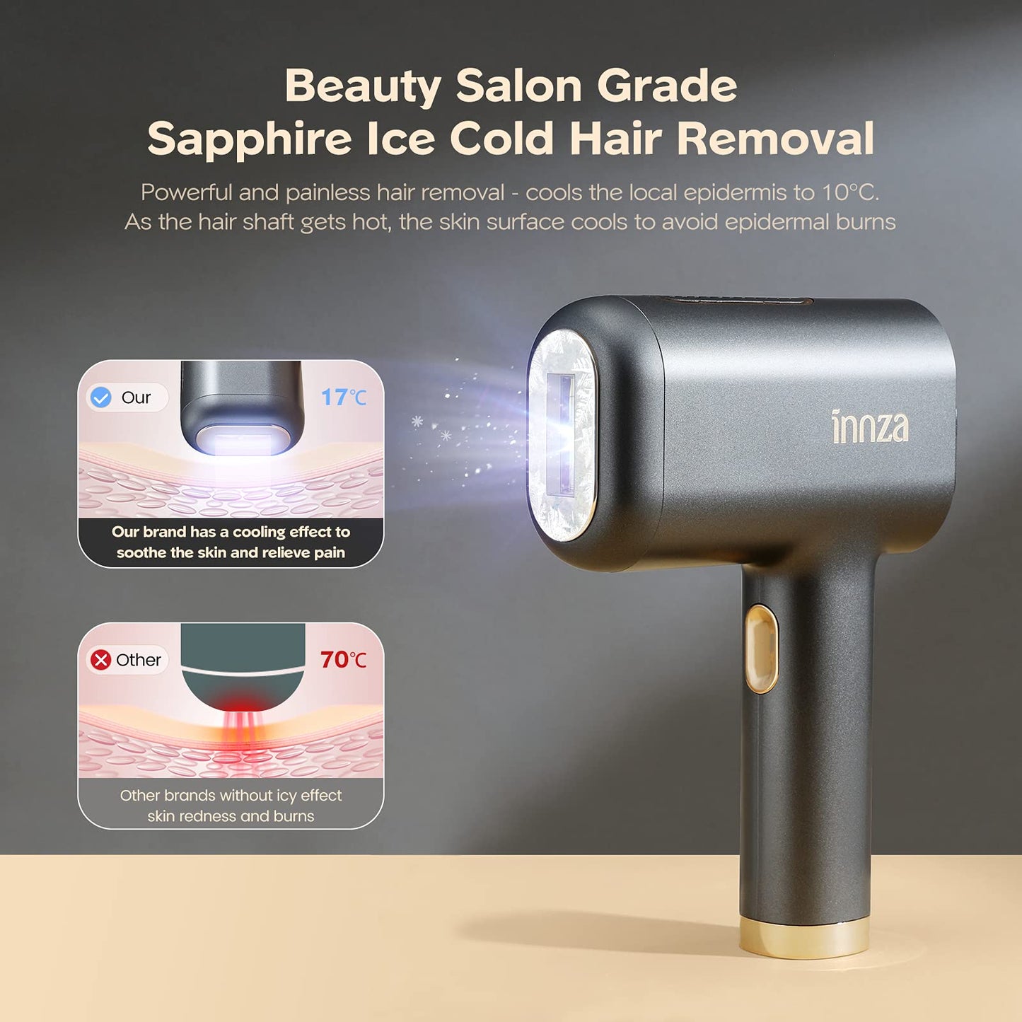 INNZA Laser Hair Removal Device with Sapphire Ice Cooling Function,Upgraded 999999 Flashes IPL Hair Removal Permanent for Women and Men,Depiladora Laser for Facial,Body, Bikini Line,Corded - Medaid International