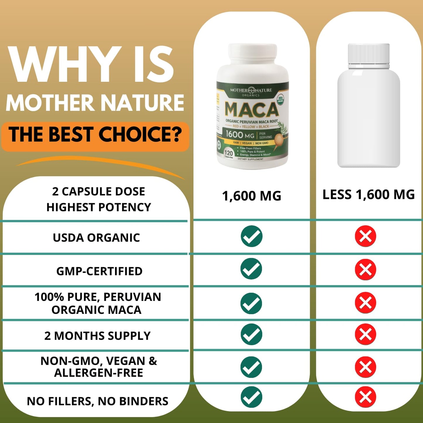 Mother Nature Organic Maca Root Capsules – 1600mg, 120 Vegan Capsules – Non GMO Peruvian Yellow, Red & Black Maca for Men & Women - Energy, Hormone, Brain & Weight Well-Being - Medaid International