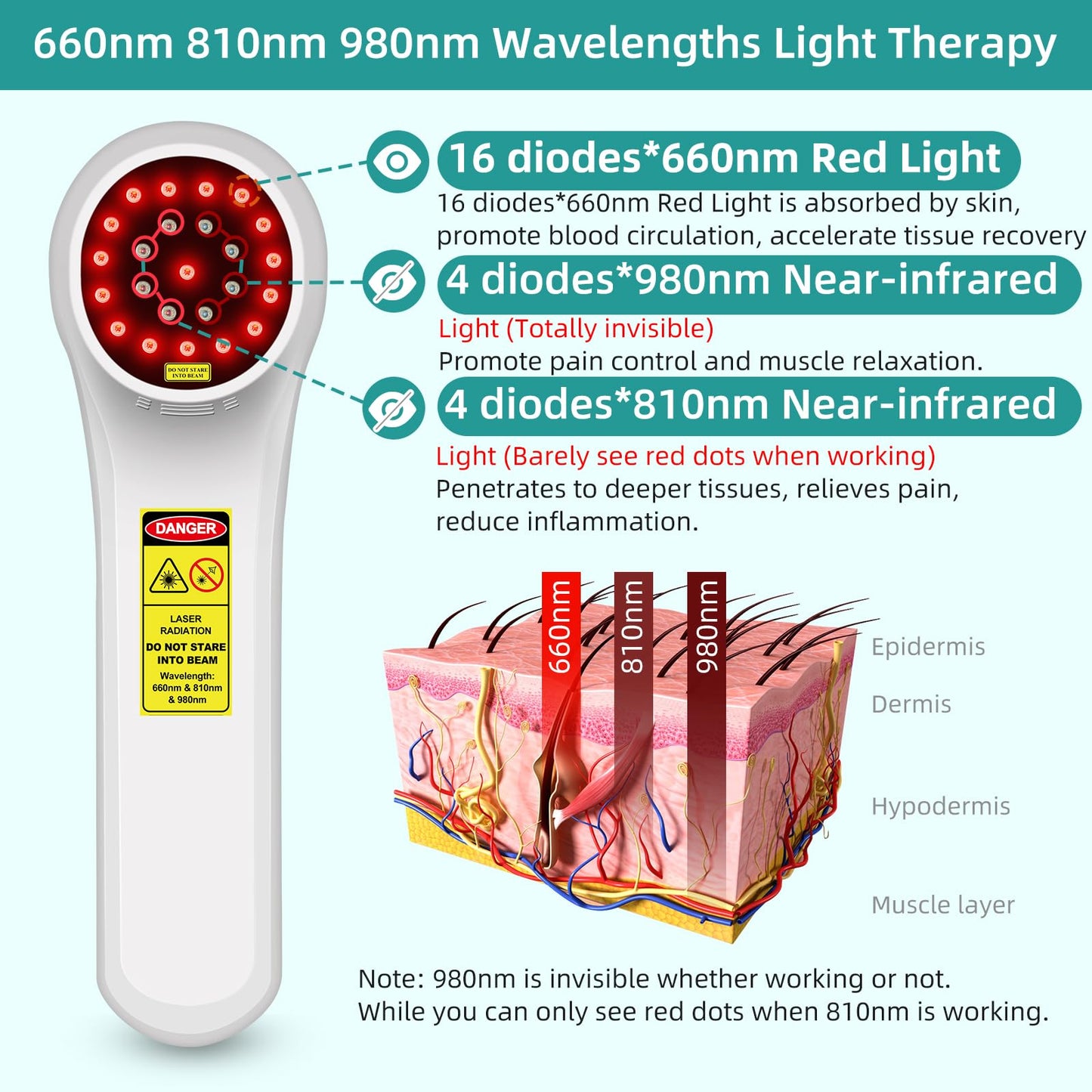 Kdvioo Cold Laser Therapy Device for Dogs, 16pcs 660nm & 4pcs 810nm & 4pcs 980nm Infrared Red Light Therapy Machine for Pain Relief, Arthritis, Spinal, Promote Blood Circulation, for Pets - Medaid International
