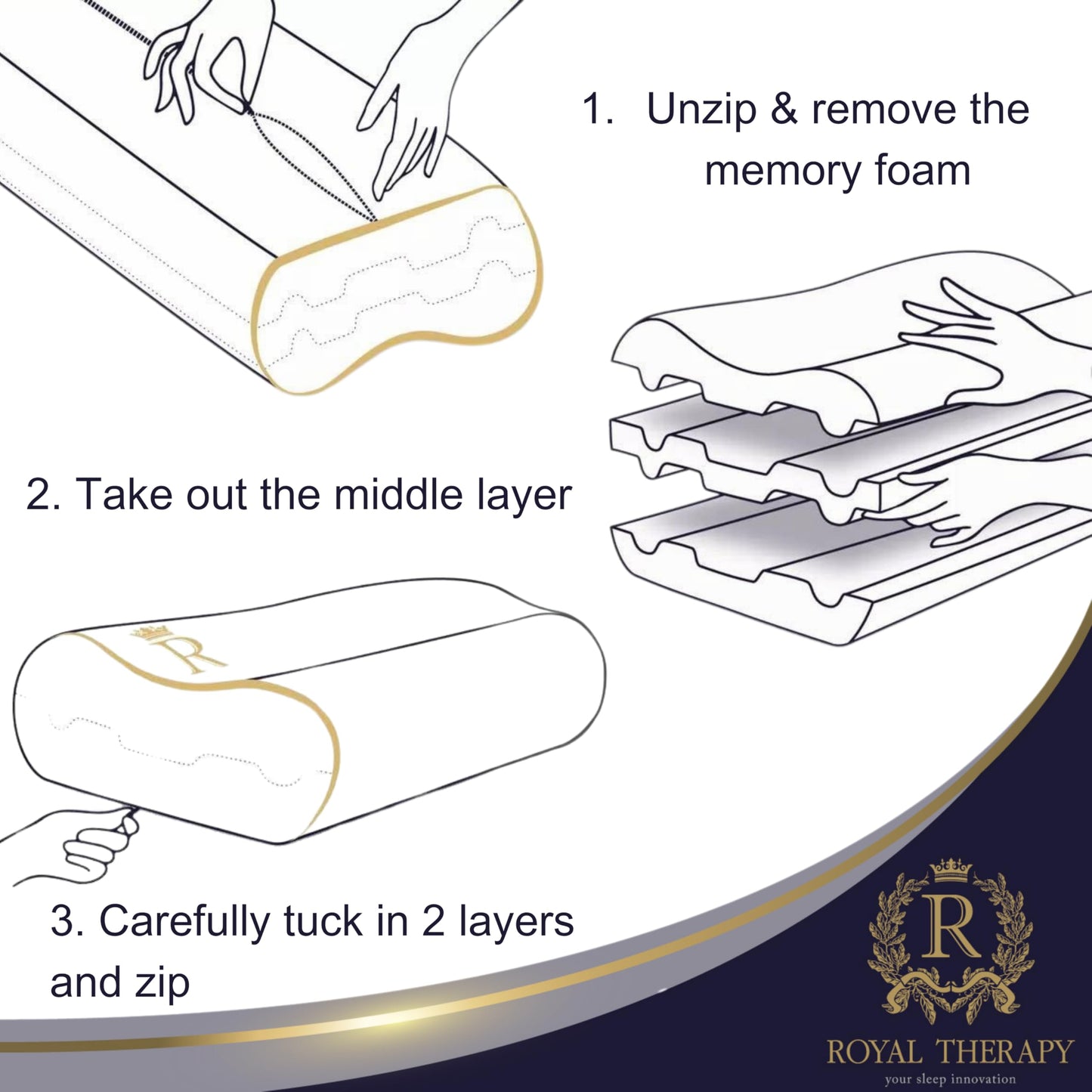 Royal Therapy Memory Foam Pillow, Queen Neck Pain Relief, Contour Cervical Pillow, for Neck and Shoulder Pain, Side, Back and Stomach Sleeper - Medaid International