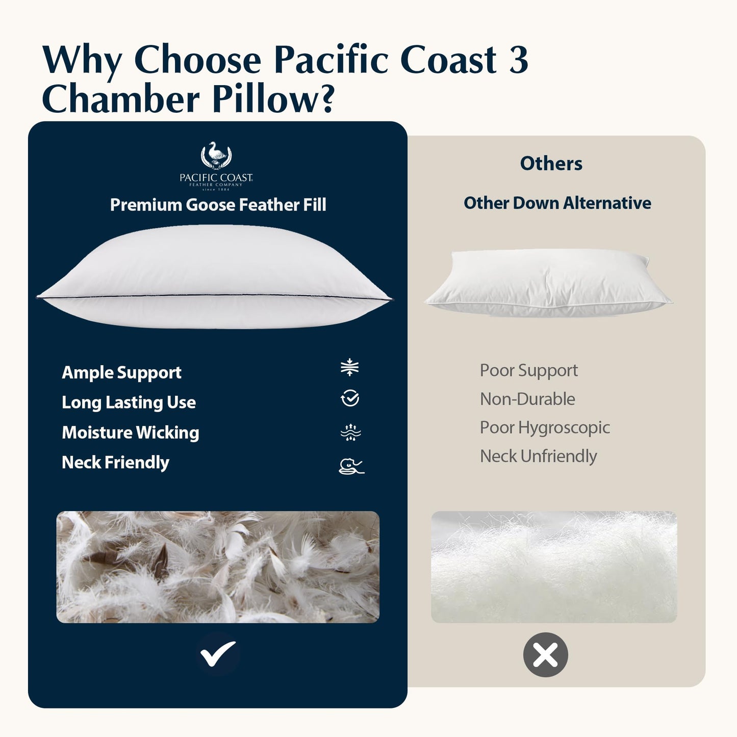 Pacific Coast Bed Pillows for Side and Back Sleepers, Feather and Down Hotel Pillows with 100% Cotton Shell, Medium Supportive, Downproof, King Size 2 Pack - Medaid International