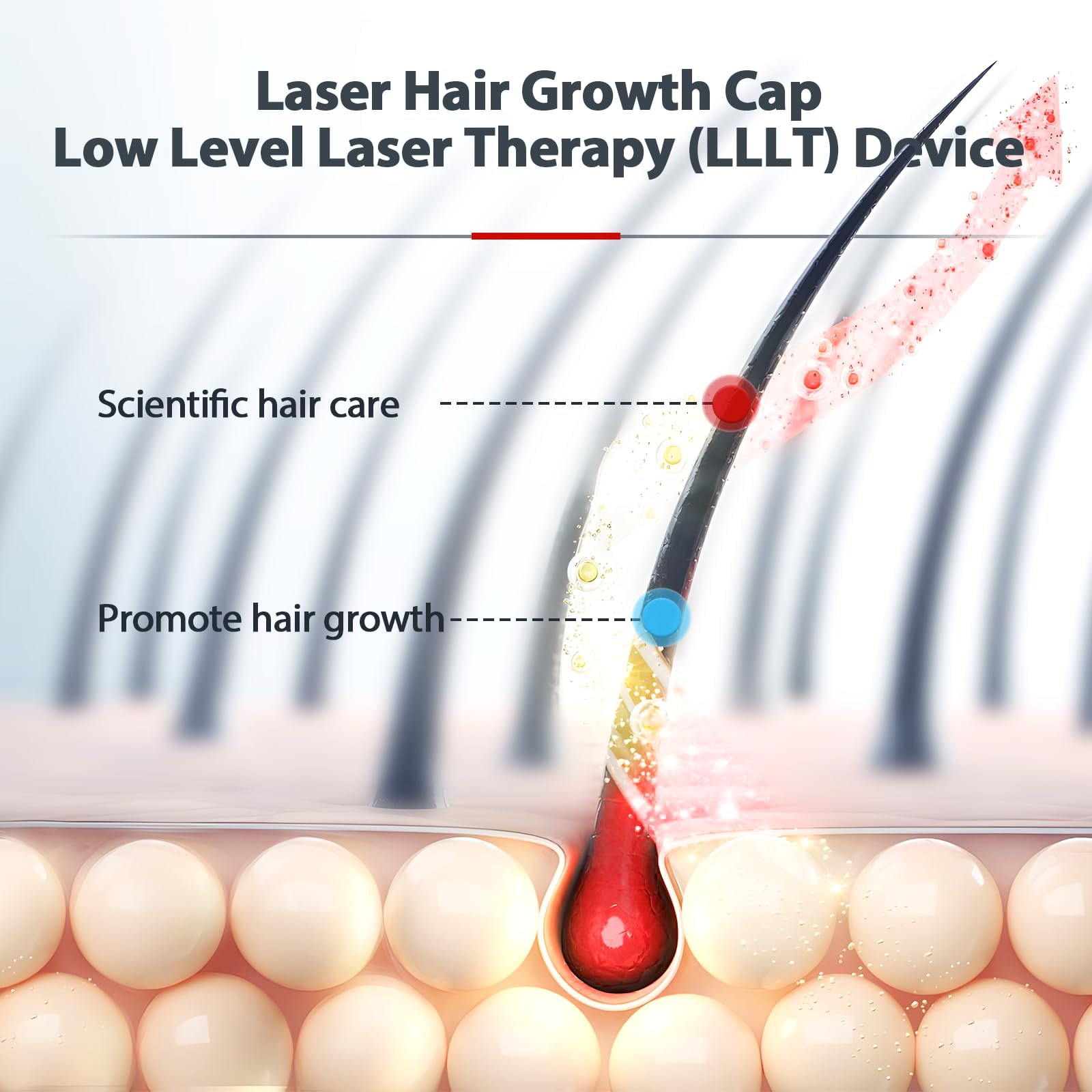 Laser Hair Growth Cap, Red Light Therapy for Hair Regrowth, Laser Therapy Cap for Hair Loss, Hair Loss Treatments Hat for Men & Women with Built-in Battery & Controller - Medaid International