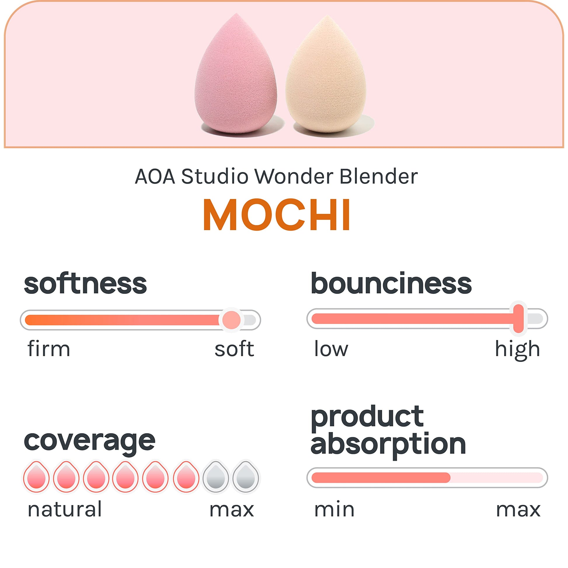 AOA Studio Collection Makeup Mochi Sponge Set Makeup Blender Latex Free and High-definition Set of 6 Makeup Blender For Powder Cream and Liquid Wonder Blender Beauty Cosmetic (6 Count) - Medaid International