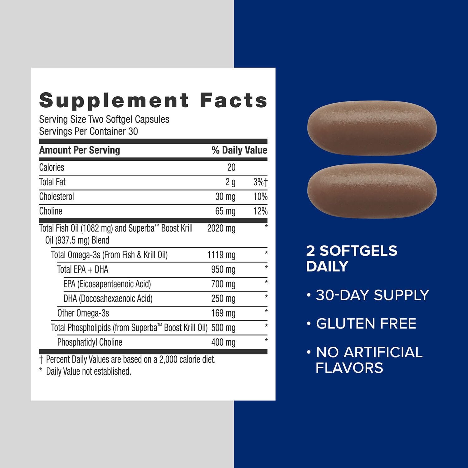 GNC Triple Strength Fish Oil Plus Krill Oil Omega 3 Supplement, 1000mg EPA and DHA, Supports Heart, Brain, Skin, Eye and Joint Health, 60 Softgels - Medaid International