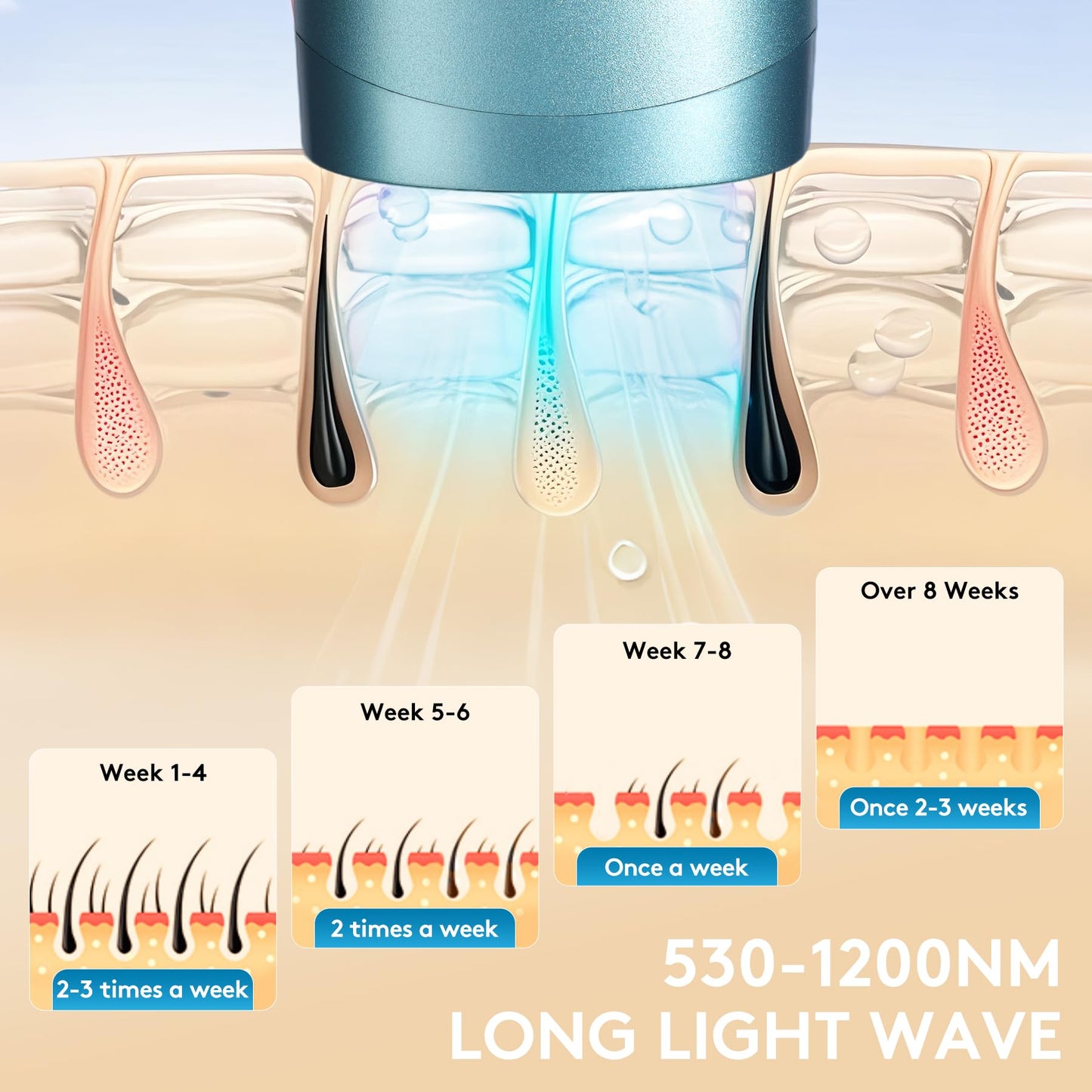 Laser Hair Removal for Women and Men - Permanent Painless Ice Cooling IPL Device Remover Machine with Shaver, Goggles, 999,999 Flashes for Body and Face, Corded - Medaid International