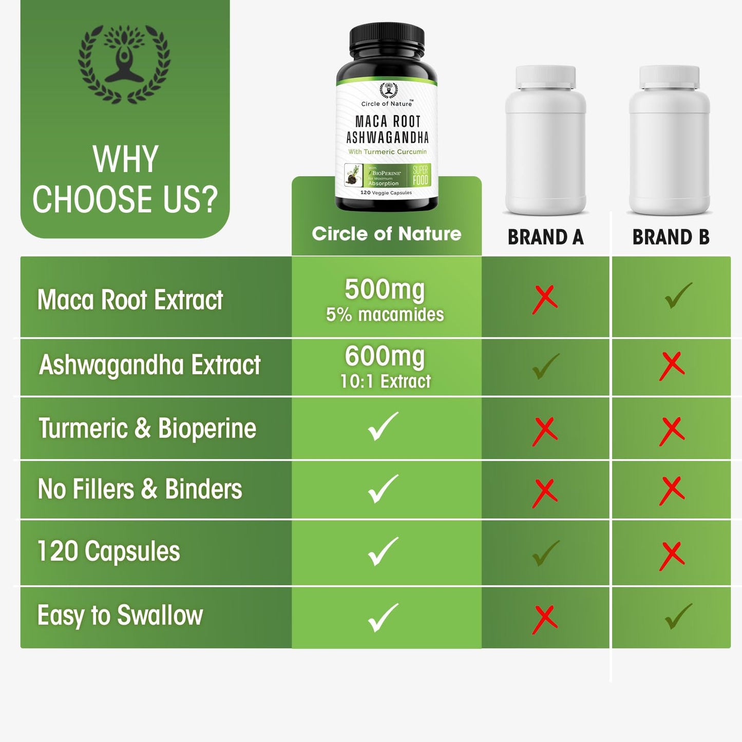 Maca Root, Ashwagandha Root Extract, Capsules for Men & Women with Turmeric Curcumin and Bioperine 120 Capsules Made in USA - Medaid International