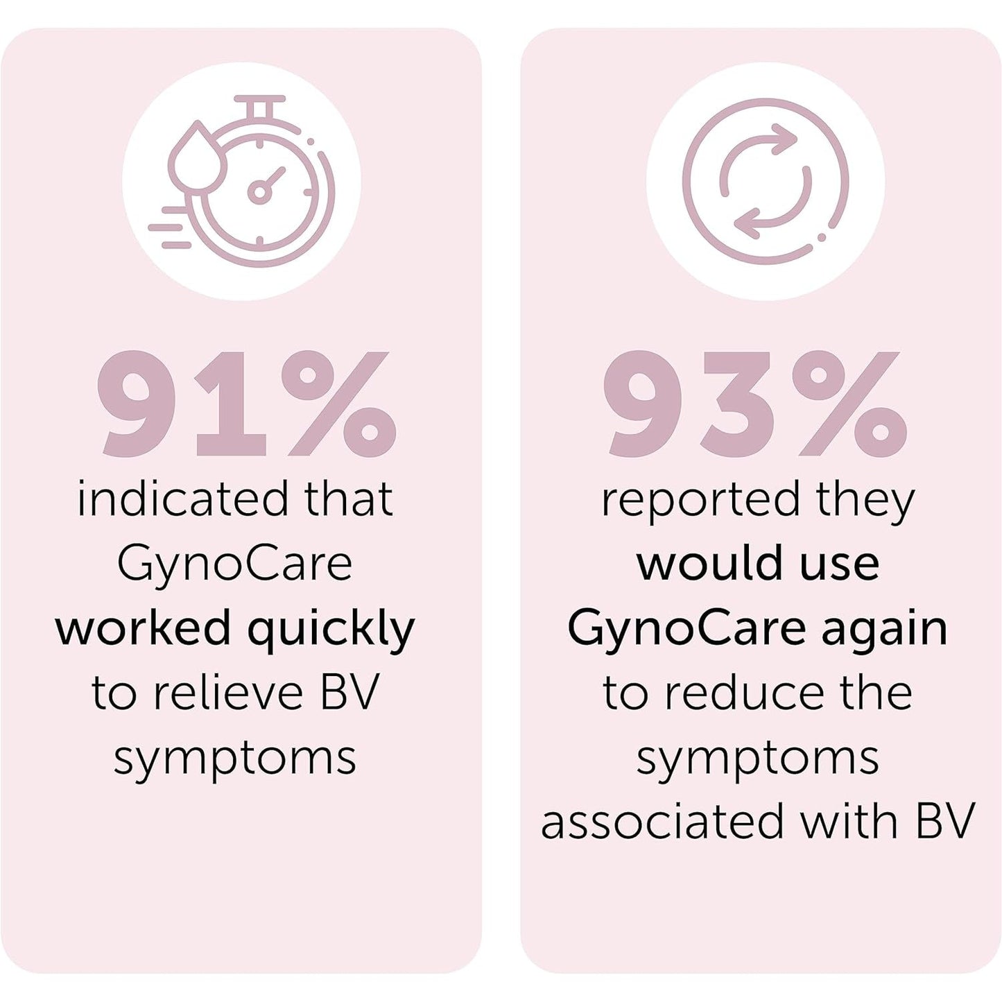 Bacterial Vaginosis Treatment - Natural Vaginal Prefilled Homeopathic Applicators for Odor, Discharge, Itching, Vaginal Microbiota Imbalance and Discomfort - Medaid International