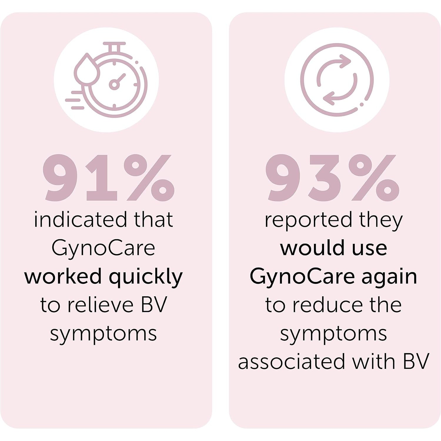 Bacterial Vaginosis Treatment - Natural Vaginal Prefilled Homeopathic Applicators for Odor, Discharge, Itching, Vaginal Microbiota Imbalance and Discomfort - Medaid International