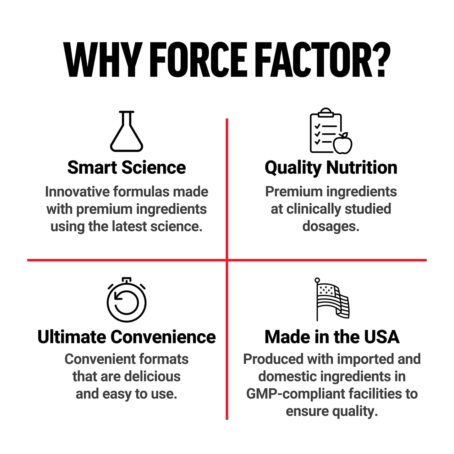 Force Factor Black Maca Root Vitality Supplement for Men with Superior Absorption and Power, Natural Maca Negra Extract, Fundamentals Series, 1000mg, 60 Capsules - Medaid International