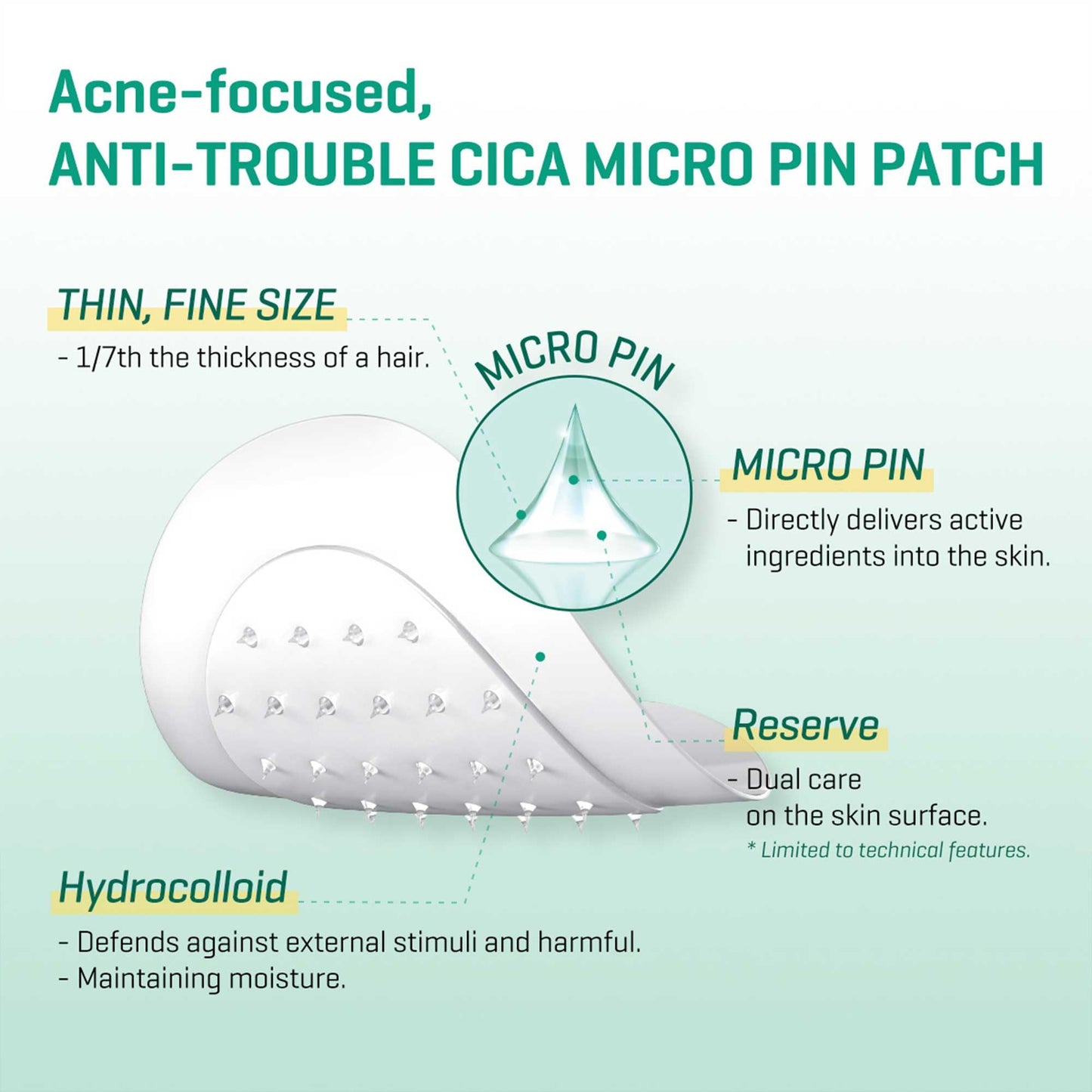 SOME BY MI Micro Pin Spot Patch - Pack of 1, 14mm 9 Counts - Microneedle Hydrocolloid Pimple Patch with Salicylic and Hyaluronic Acid - Skin Troubles Care Focused Spot Cover - Korean Skin Care - Medaid International