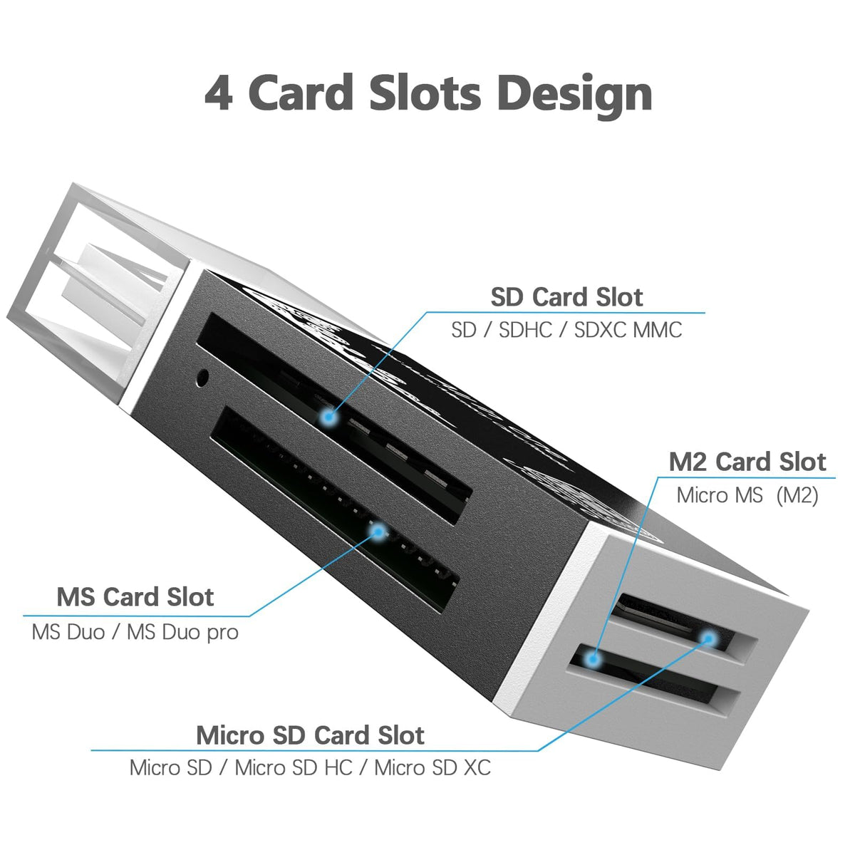 TERRIFI Micro SD Card Reader USB 2.0, 4 Slot 4-in-1 USB Adapter for MS Duo/Pro, M2, SDXC, SDHC, MMC, RS-MMC, Micro SDXC, Micro SDHC and TF Card, 480Mbps, Compatible WIN XP 7 8 10 11, Mac, Linux, Vista