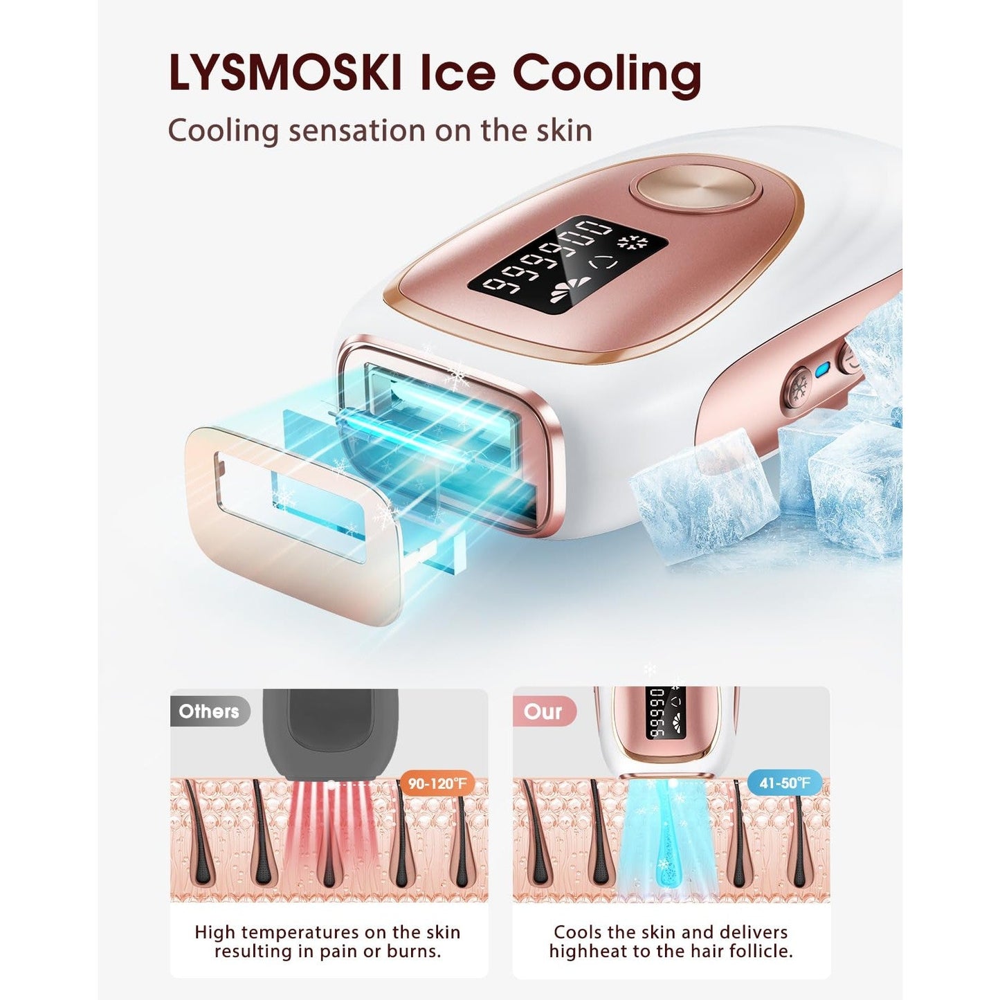 LYSMOSKI Laser Hair Removal, IPL Hair Removal with Ice-Cooling System for Painless & Long-Lasting Result, Safe At-Home Hair Remover Device for Armpits Back Legs Arms Face Bikini Line, Rose Gold - Medaid International