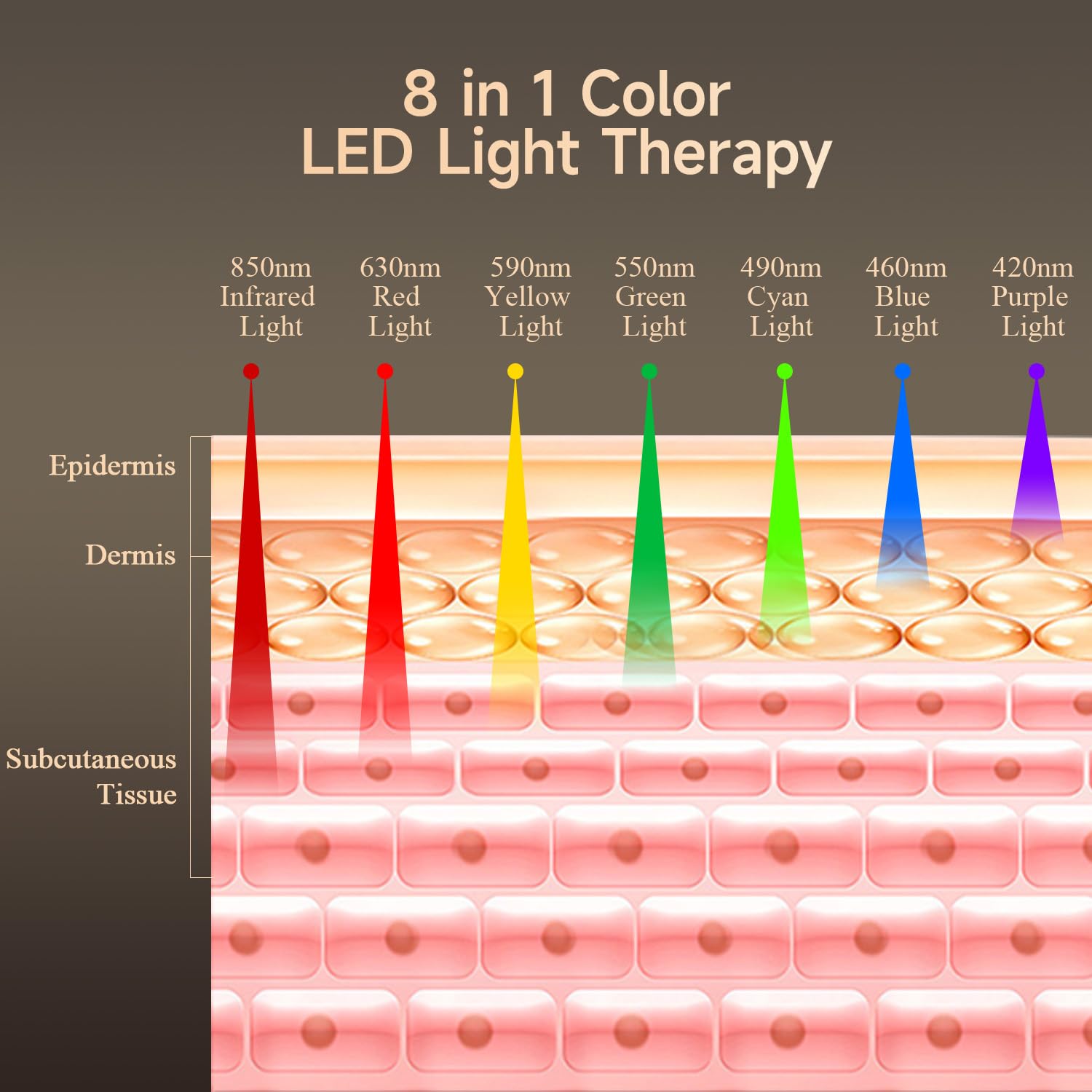 Megelin 8 in 1 Colors LED Light Therapy Machine - Medaid International