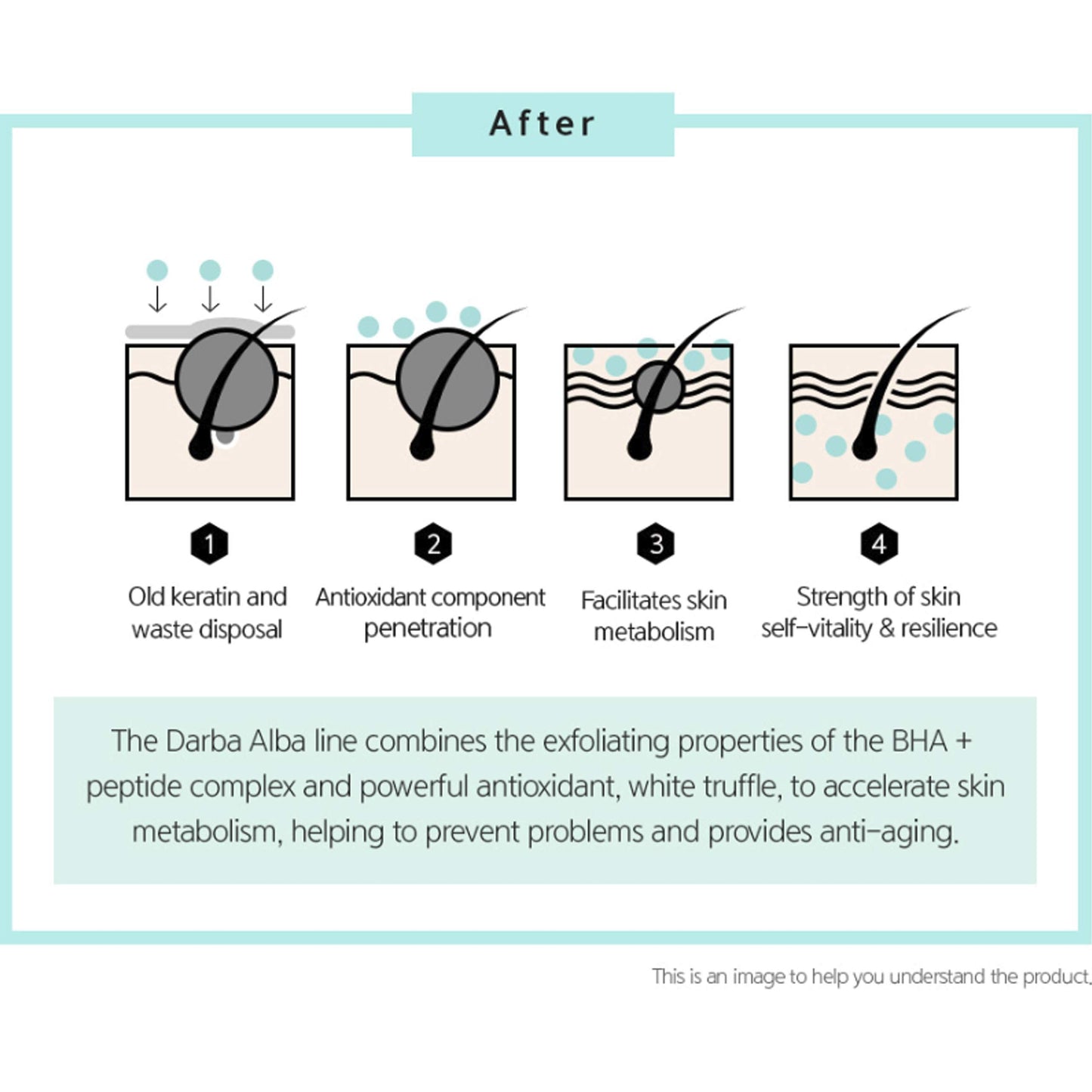D'Alba Peptide No-Sebum Mild Gel Cleanser Korean Face Wash pH balancing for sensitive and dry skin White Truffle Ingredients - Medaid International