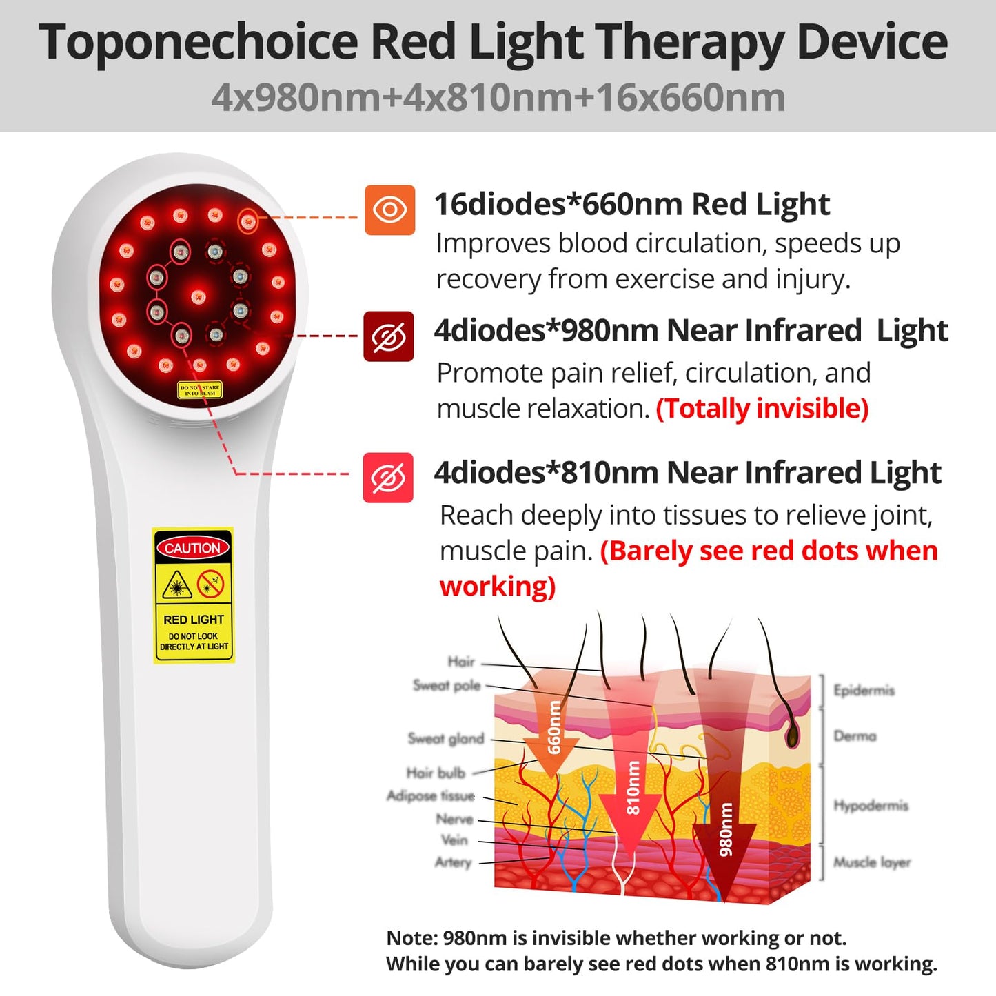 Toponechoice Red Light Therapy Device, 4x980nm+4x810nm+16x660nm, Near Infrared Light Therapy for Humans Body Pet Dogs Horses, Light Therapy Machine for Body Joint Back Knee Muscle Relax Pain Relief - Medaid International