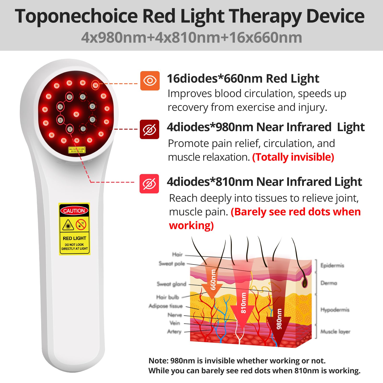 Toponechoice Red Light Therapy Device, 4x980nm+4x810nm+16x660nm, Near Infrared Light Therapy for Humans Body Pet Dogs Horses, Light Therapy Machine for Body Joint Back Knee Muscle Relax Pain Relief - Medaid International