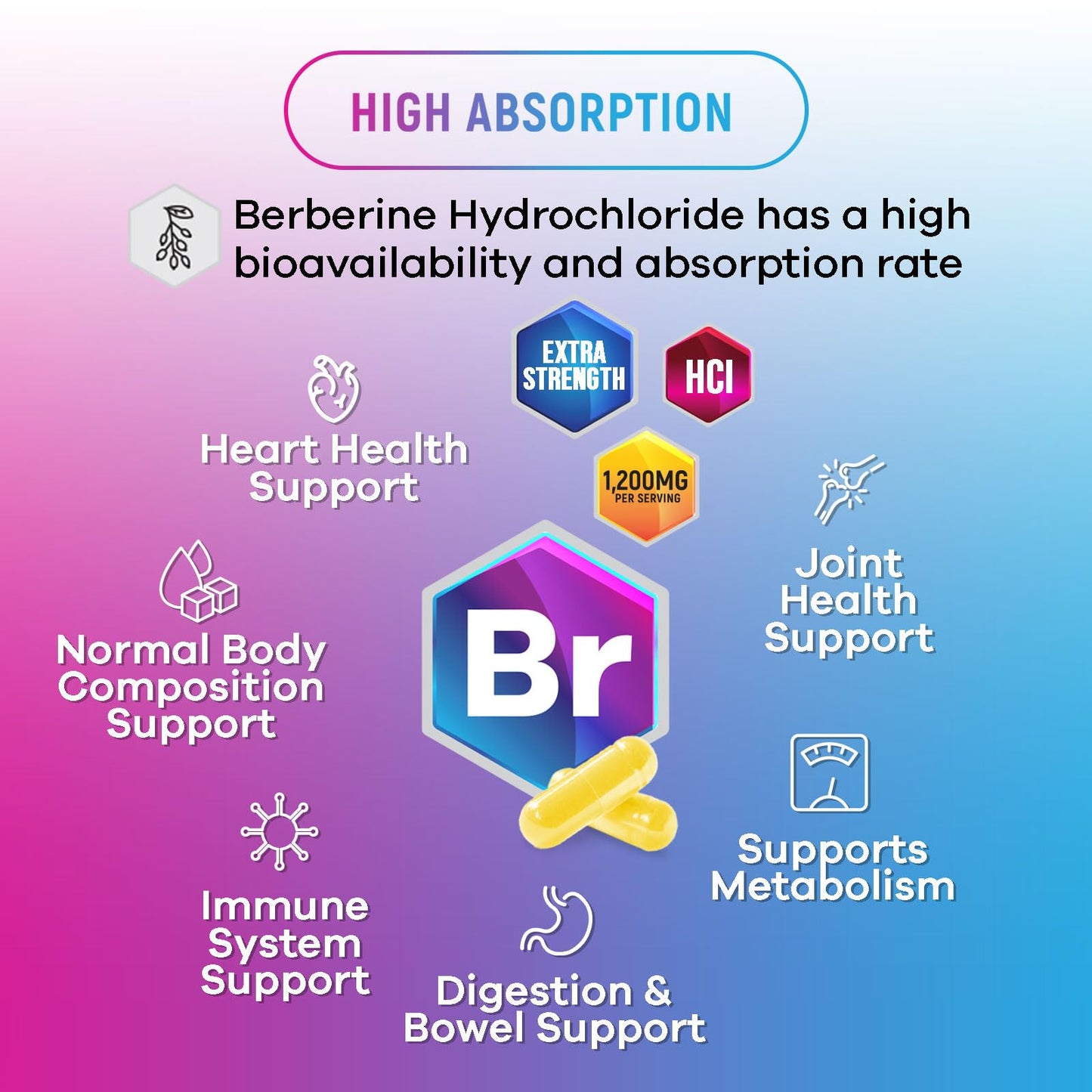 Berberine HCL 1200mg Supplement - Berberine HCI Capsules High Absorption Supplement for Heart Health & Immune Support, High Strength, Gluten-Free, Vegan, Non-GMO Pills - 60 Veggie Capsules - Medaid International