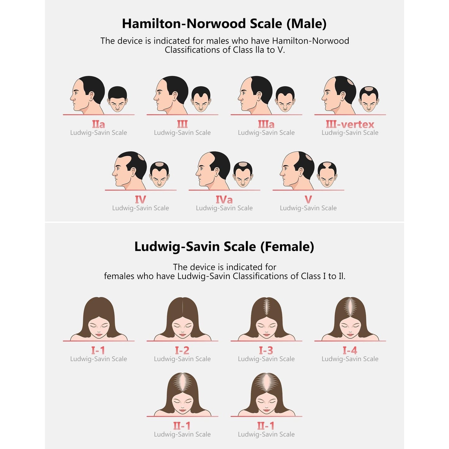 Red Light Therapy for Hair Growth, Laser Hair Growth Cap for Hair Loss, Rechargeable Battery- FDA Cleared Hair Growth for Men & Women, Wireless Red Light Hair Therapy, 162 Lasers - Medaid International